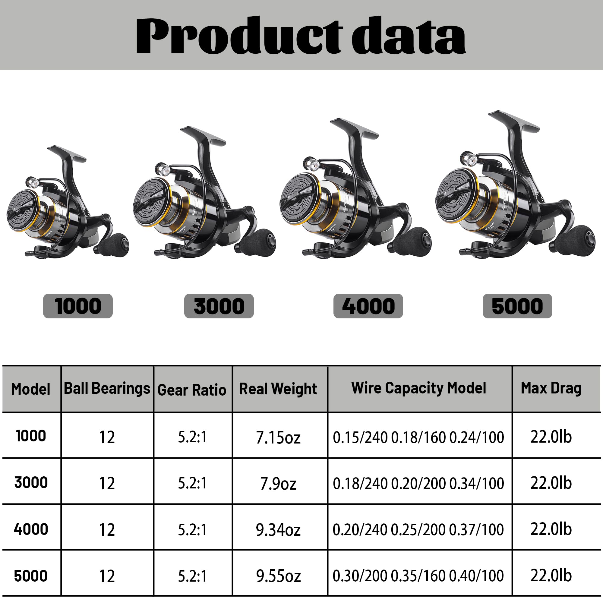 Lacusmall Spinning Fishing Reel, Saltwater Freshwater Spinning Fishing Reel, He Series 22Lbs Max Drag, 12 Ball Bearings,5.2:1,3000,4000,5000 Series