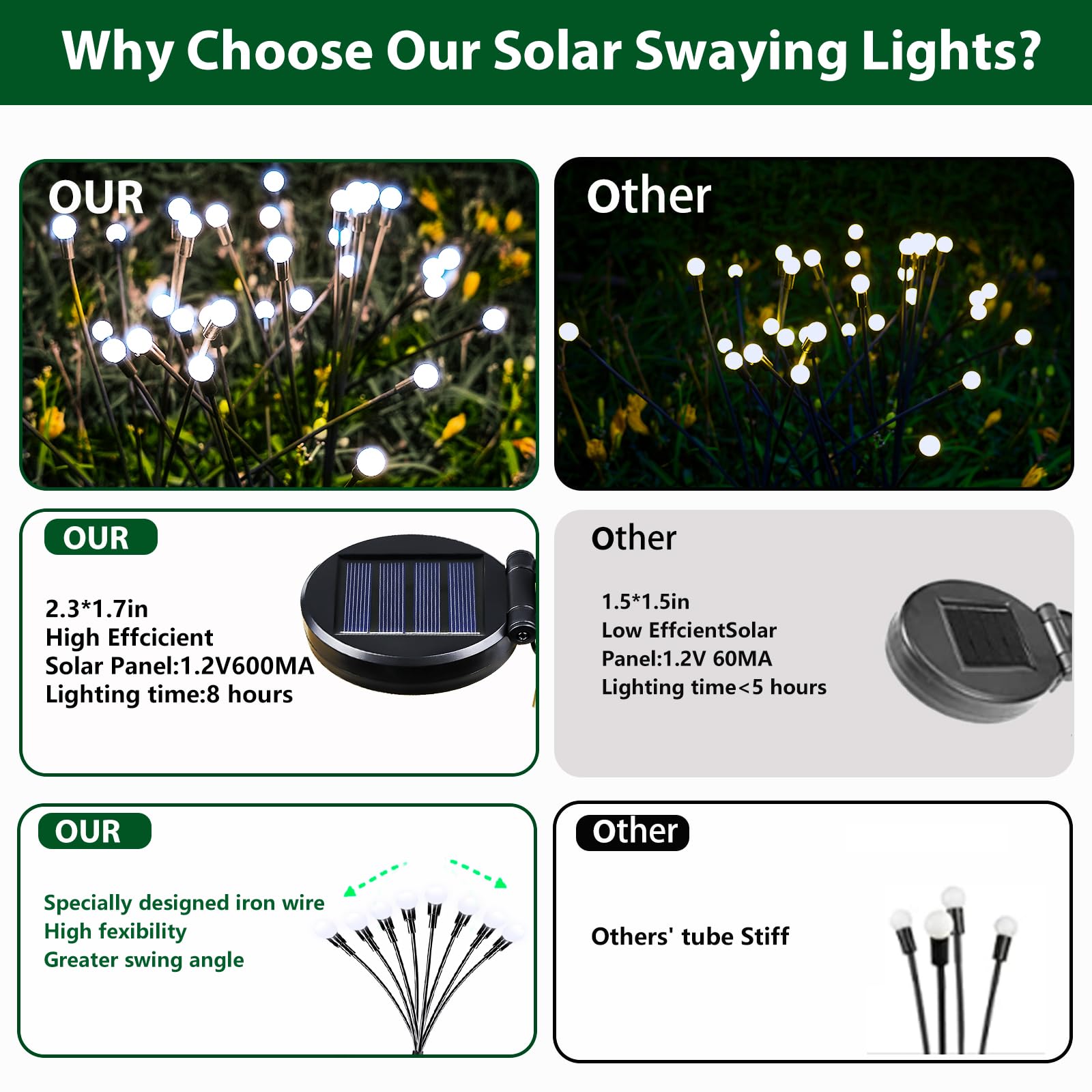 Sanjicha Solar Garden Lights, 6 Pack Solar Firefly Lights Outdoor, Solar Swaying Lights, Waterproof Solar Outdoor Fairy Lights For Yard Patio Pathway Wedding Decor (Cool White)