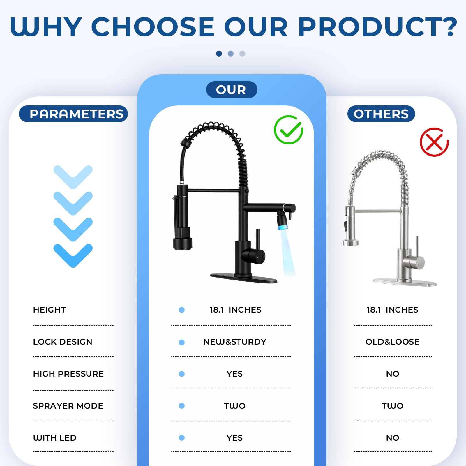 Fgkq Led Kitchen Faucets With Pull Down Sprayer,Kitchen Faucet Single Handle, Commercial Double-Head Faucet For Kitchen Sink Stainless Steel, Kitchen Sink Faucet With Deck Plate, Black