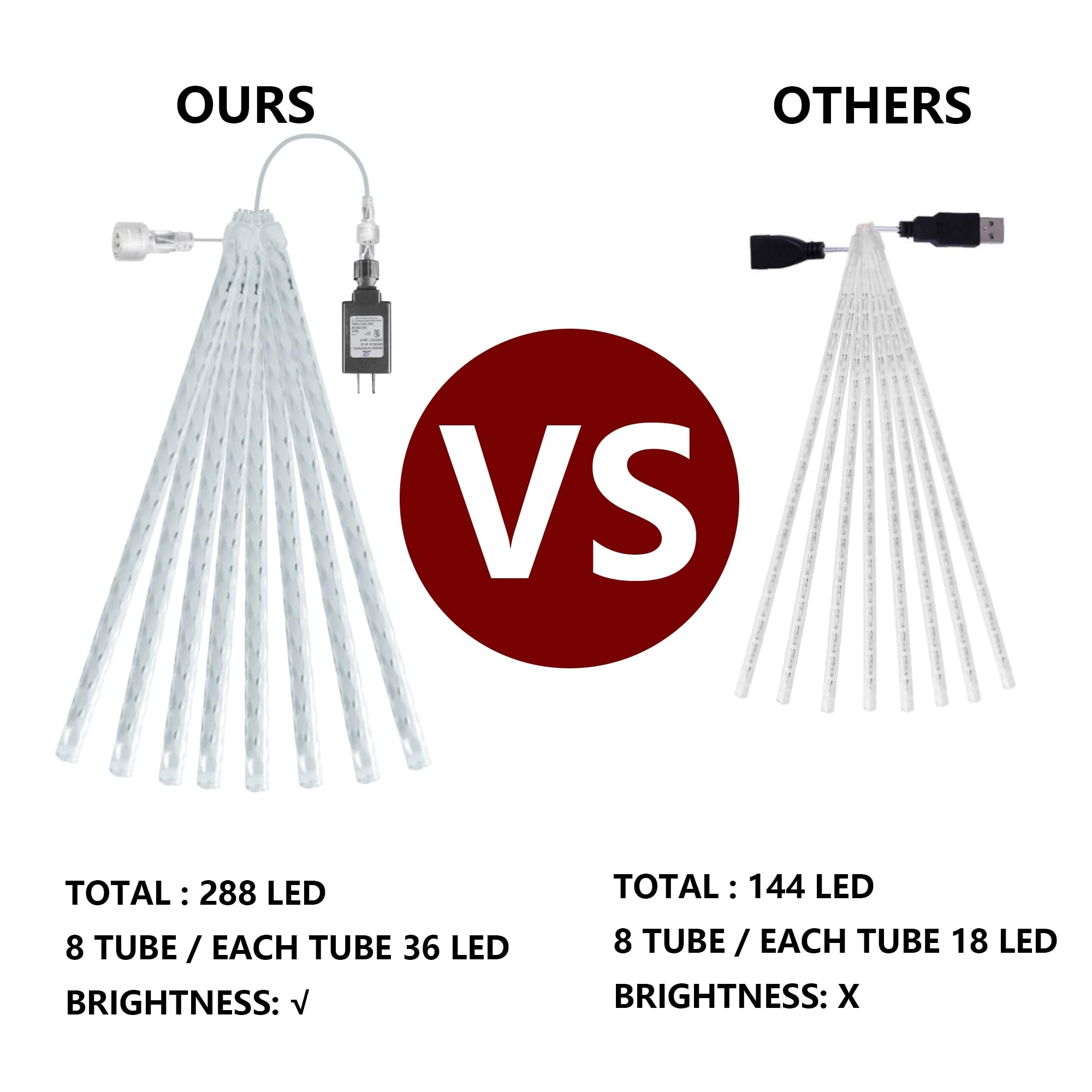Dazzle Bright Christmas Lights Outdoor, 288Led Meteor Shower Rain Lights 12 Inch 8 Tubes, Waterproof Plug In Falling Icicle Light Christmas Decorations For Xmas Tree Yard House Decor (Blue)