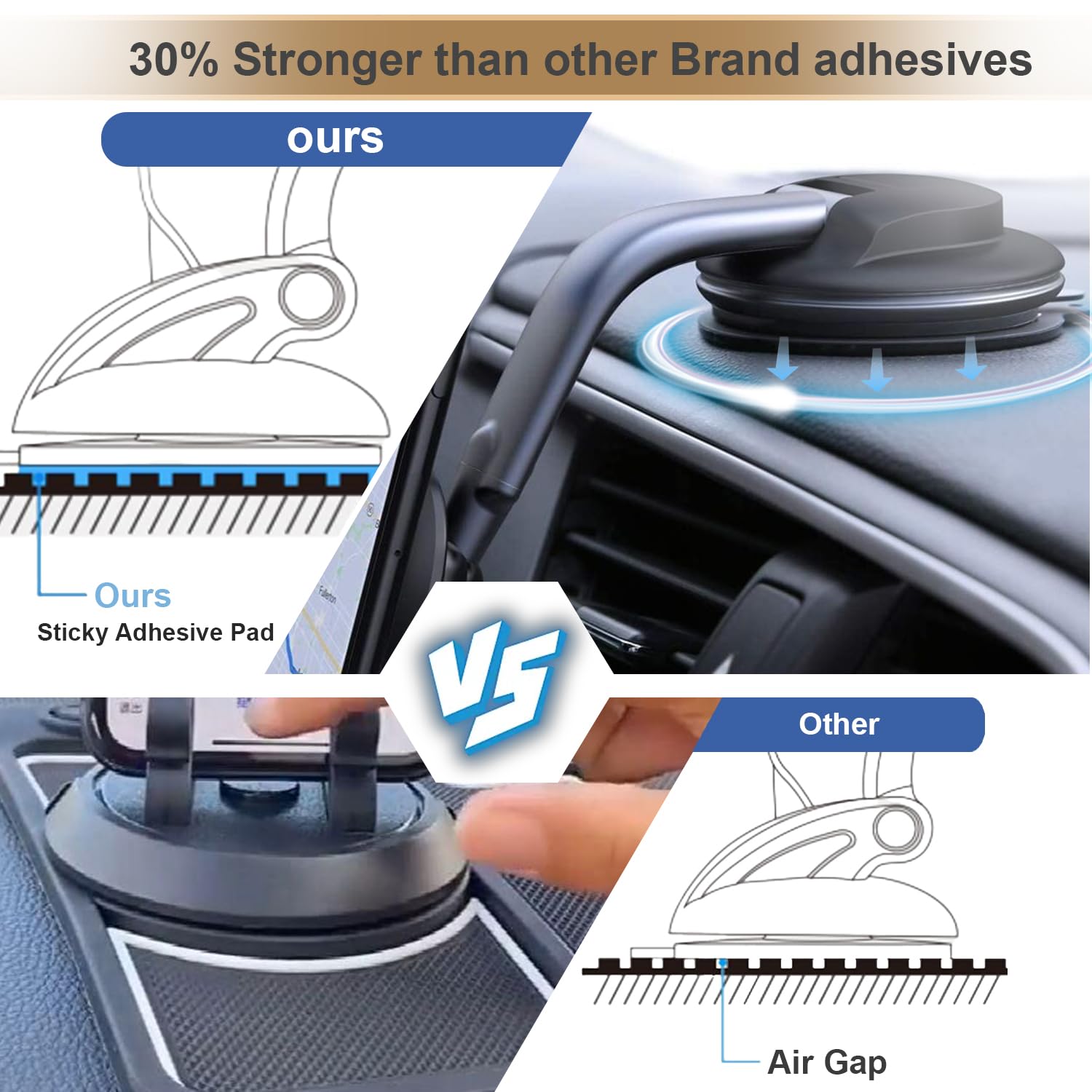 Pormkig Extra Strong Adhesive Sticker Pads For Car Phone Mounts - 6Pcs Double-Sided Very High Bond Circle Tape, 80Mm (3.15") Round Sticky Replacement For Suction Cup Itmes Car Dashboard Dash Camera Gps