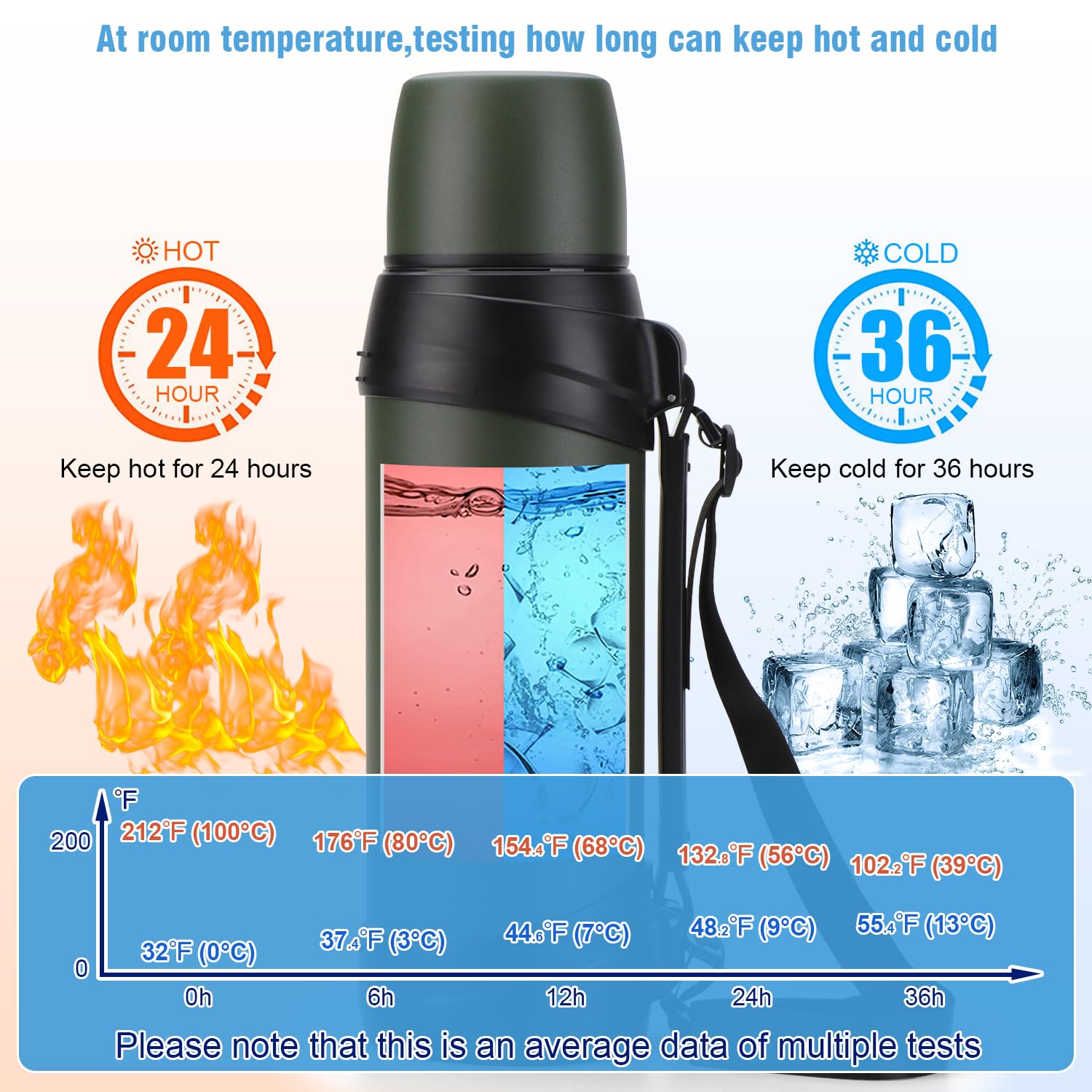 84Oz/2.5L Large Coffee Thermoses For Travel Stainless Steel Large Flask With Handle For Hiking Fish