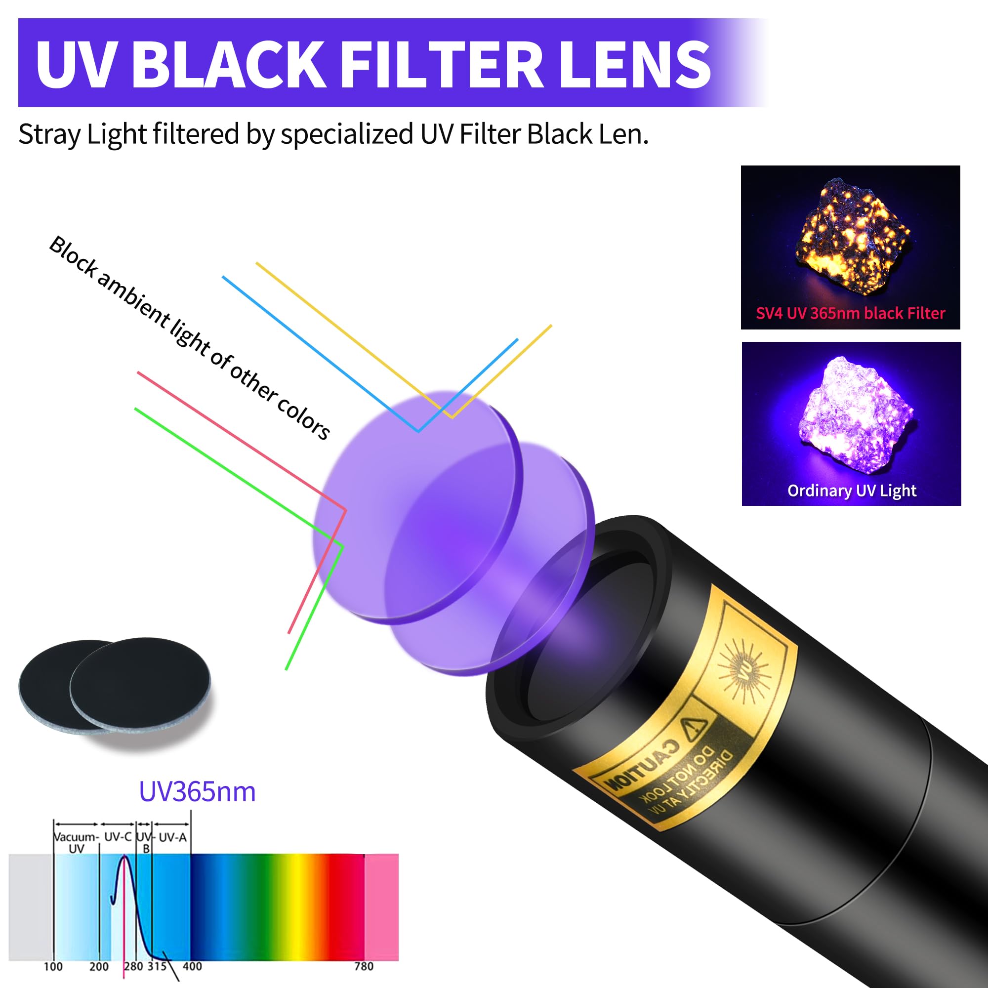 Wmcodmw Uv Flashlight Rechargeable 365Nm & 395Nm Black Light For Pet Urine Detection, Usb Portable Blacklight Mini Powerful Woods Lamp Led Ultra Violet Flashlights Uv For Resin Curing, Leak Detection, Travel