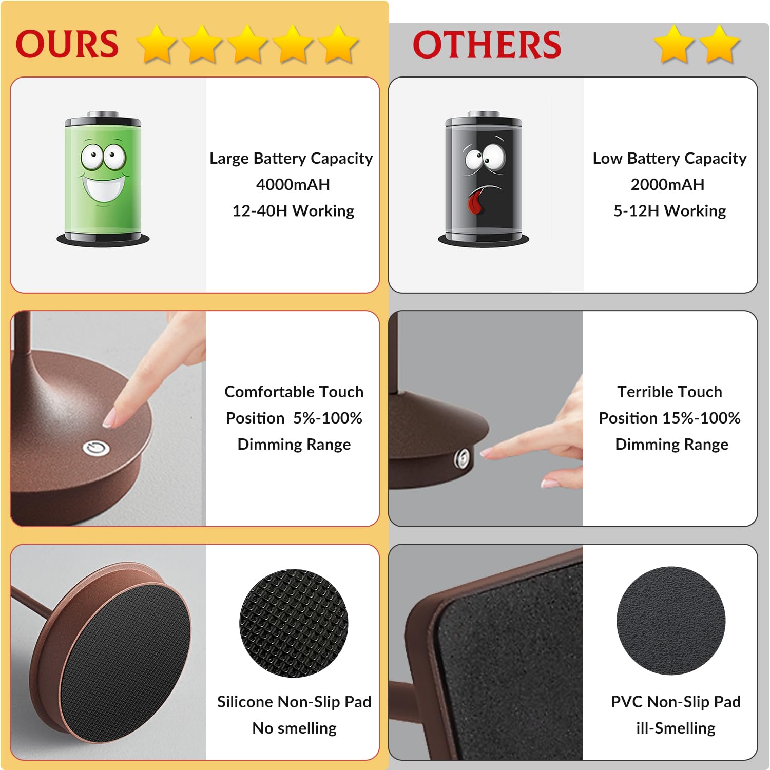 Baizhou Cordless Table Lamp Rechargeable Led Battery Operated 4000Mah Table Lamp Touch Dimmable Lamp Outdoor Waterproof Portable Wireless Table Light For Dining Restaurant Bar Indoor/Outdoor Use (Brown-1Pc)
