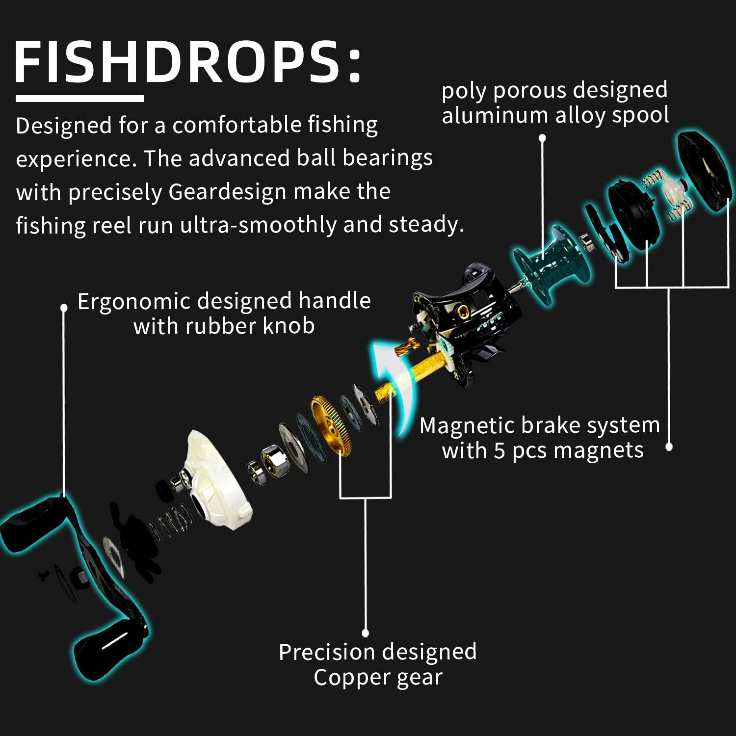 Fishdrops Luna Baitcasting Reels Lightweight & Smooth Design, 12.12 Lb Max Drag, Classic Gear Ratio 6.3:1 Low Profile Bait Caster, Anti-Corrosion Baitcasting Fishing Reels