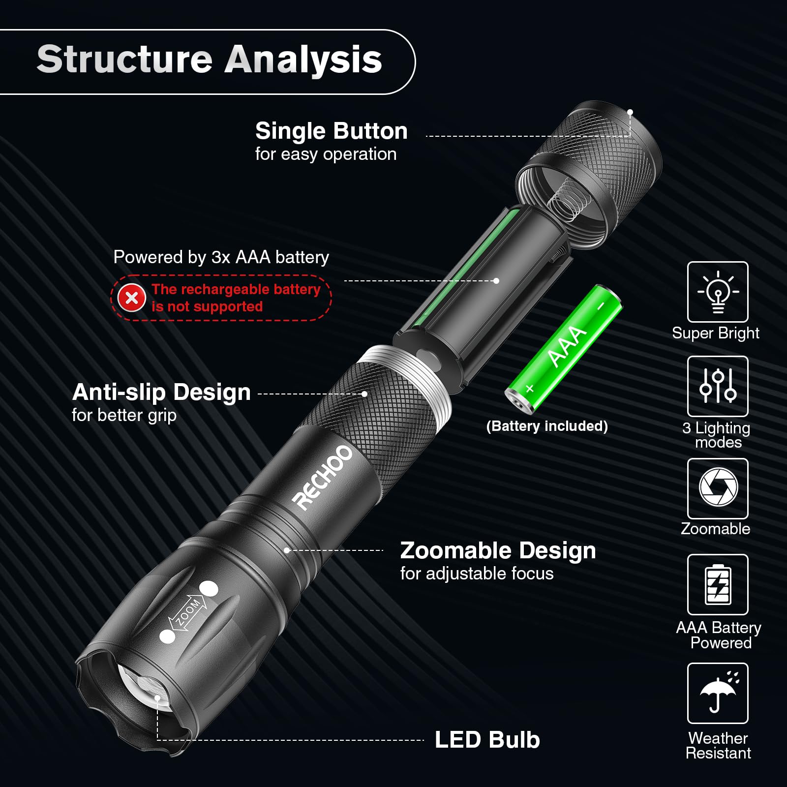 Rechoo Led Flashlights High Lumens 2 Pack, Powerful Tactical Flashlight With 3 Modes, Pocket Small Flash Light, Waterproof Zoomable Flashlights For Home Emergencies, Camping Essentials (Battery Included)