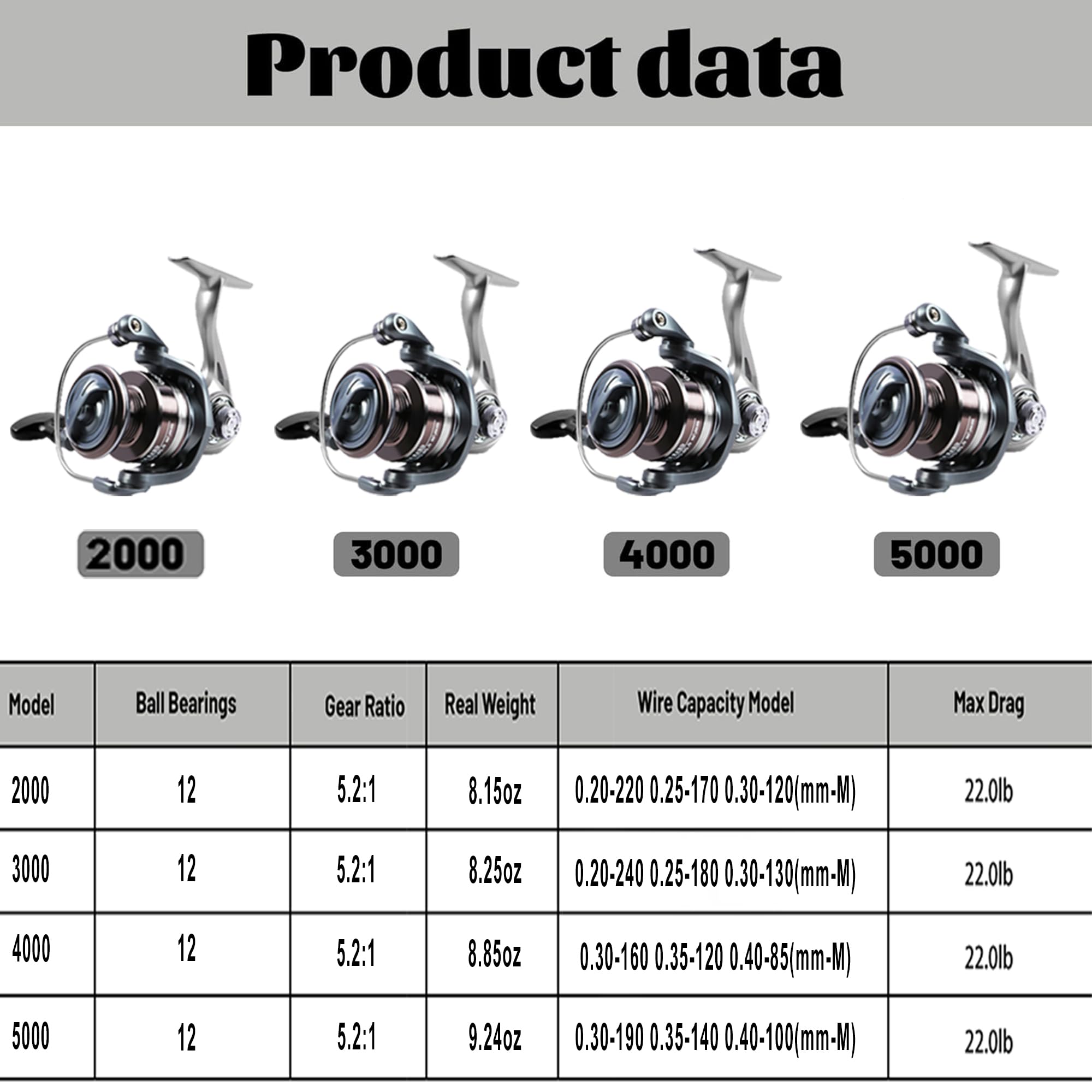 Lacusmall Spinning Reel, Saltwater Freshwater Fishing Reel, Collapsible Crank Handle, 22Lbs Max Drag For Easy Fish Control, 5.2:1 Gear Ratio