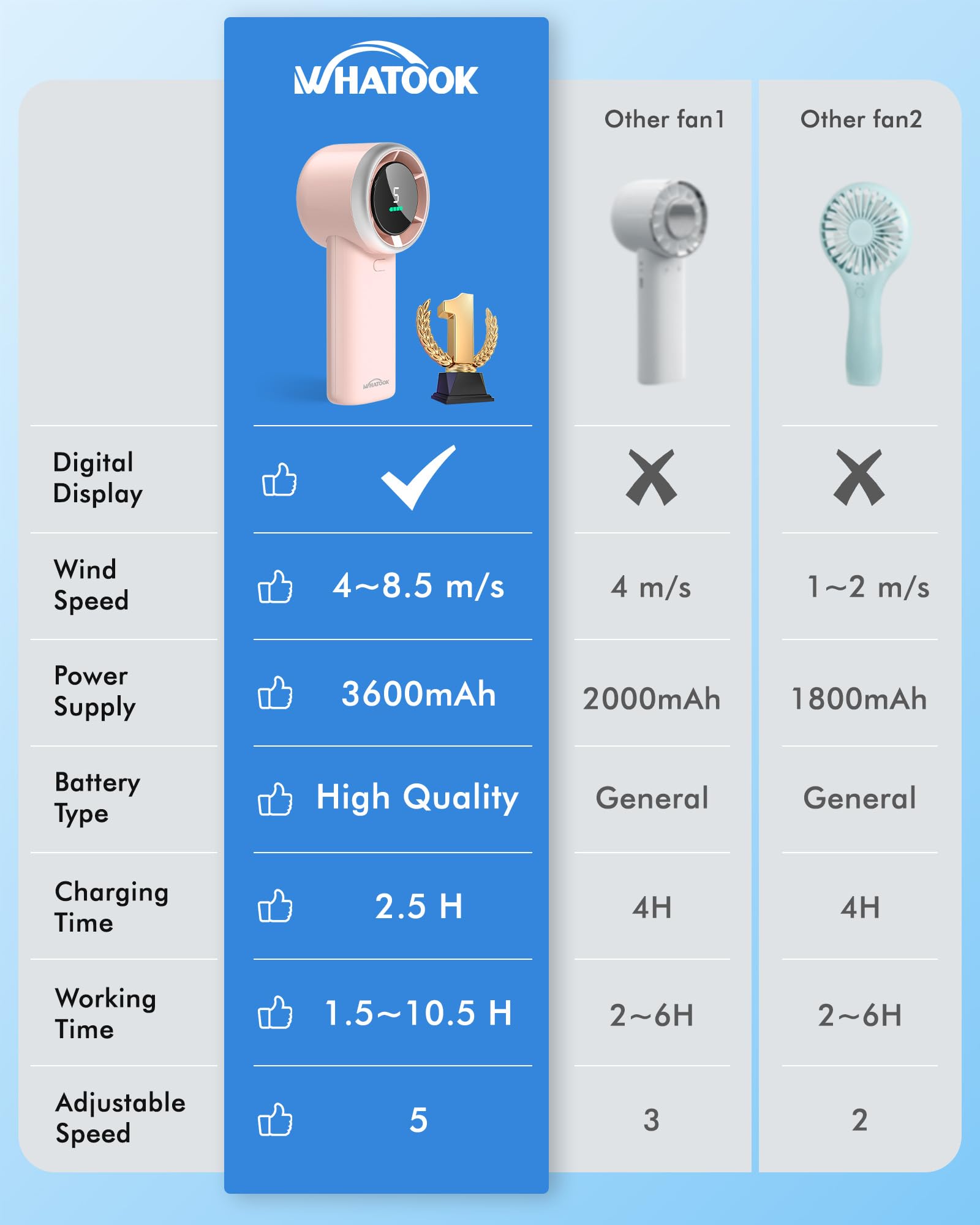 Portable Fan Handheld Mini Fan: High Speed Cooling Fans 10 Hours Battery Life Usb Rechargeable