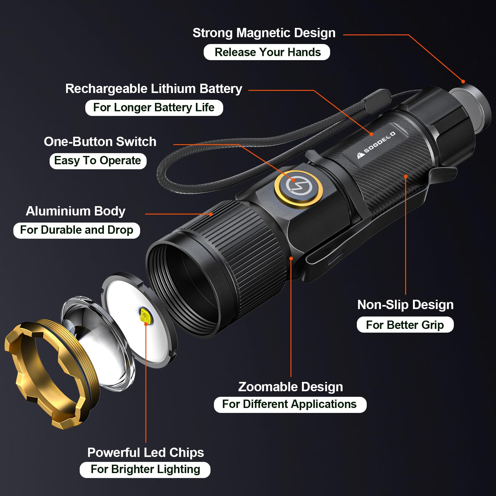 Sogdeco Rechargeable Flashlights High Lumens, Super Bright Small Led Flash Light, 26 Hours Long Lasting, 4 Lighting Modes, Magnetic Zoomable Pocket Flashlight For Emergencies Home Camping (2 Pack)