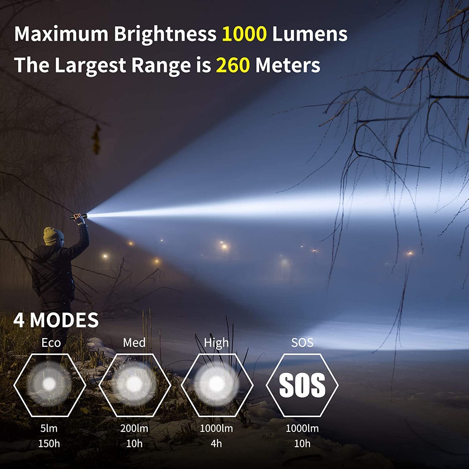 Peetpen C60 Super Bright Flashlight Zoomable, Led Flashlight Ipx6 Waterproof, Rechargeable Utility Flash Light, Suitable For Camping, Hiking, Night Riding, Home Emergency