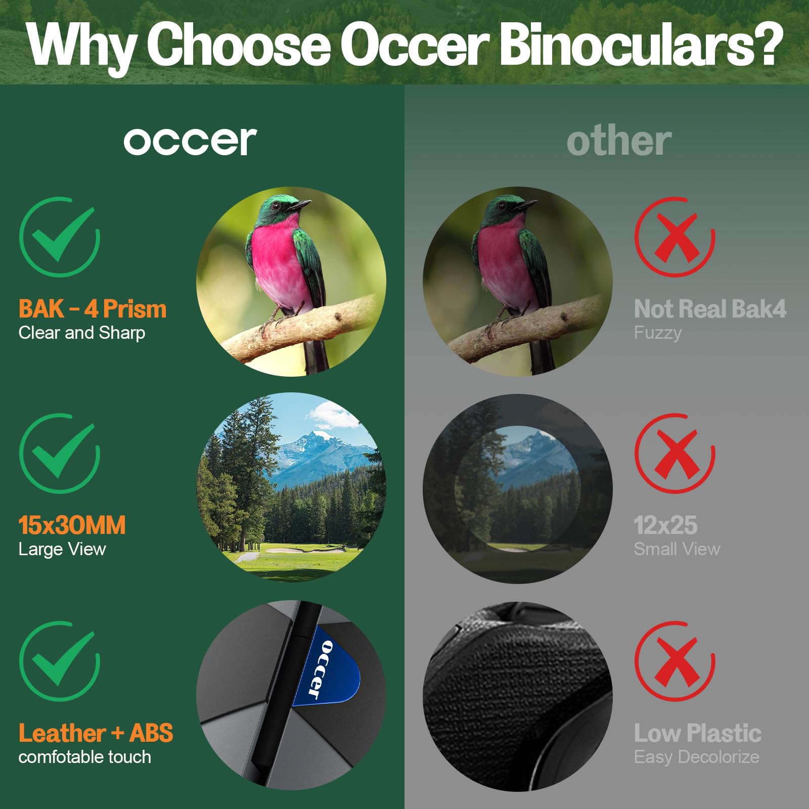 Occer 15X30 Compact Binoculars For Adults And Kids - Large View High Powered Binoculars For Bird Watching - Lightweight Easy Focus Binocular With Low Light Vision For Outdoor Hunting Travel - Black