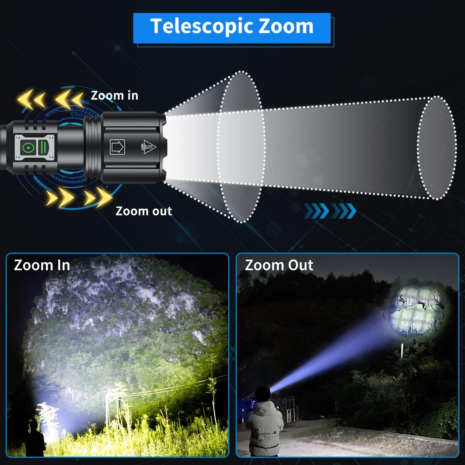Gehavin Super Bright Rechargeable Flashlight 2000.000 High Lumens,Led Powerful Flashlights With 6 Modes,High Powered Flashlight With Ip67 Waterproof,Utility Emergency Flashlight (18.5, Watt Hours) (Utility)