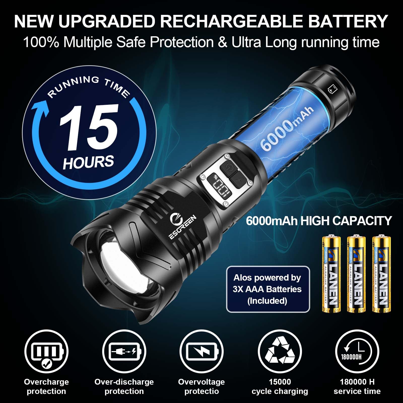 Esgreen Super Bright Rechargeable Flashlights High Brightness 1000000 Lumens, Powerful Long Range 5000 Ft Led Strong Big Flash Lights, Long Lasting Usb C, Lcd Digital Display, 5 Modes, Double Switches