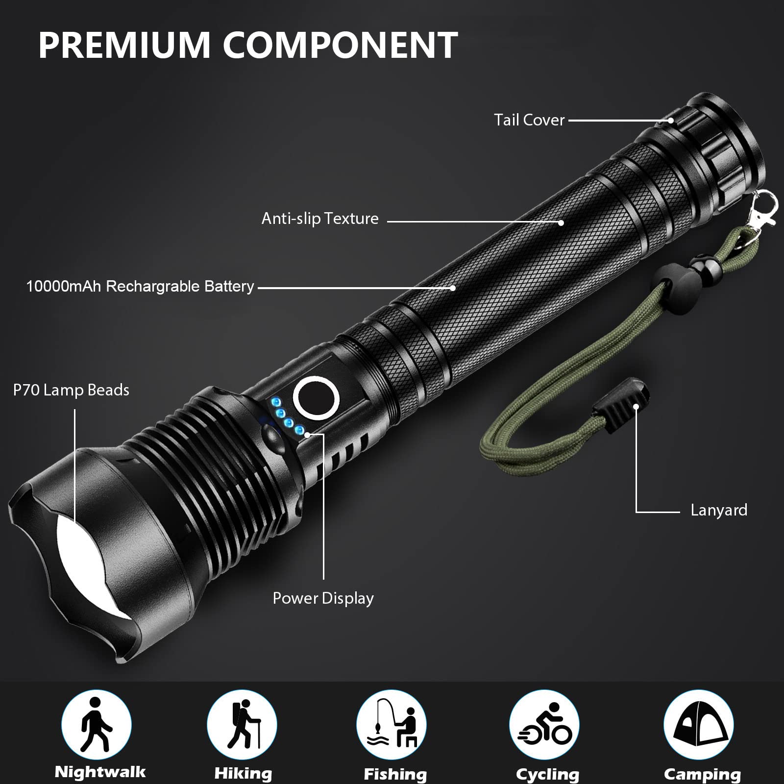 Lylting Rechargeable Led Flashlights High Lumens, 990000 Lumens Super Bright Flashlight With 5 Modes & Waterproof, Powerful Handheld Flashlight For Camping Emergencies
