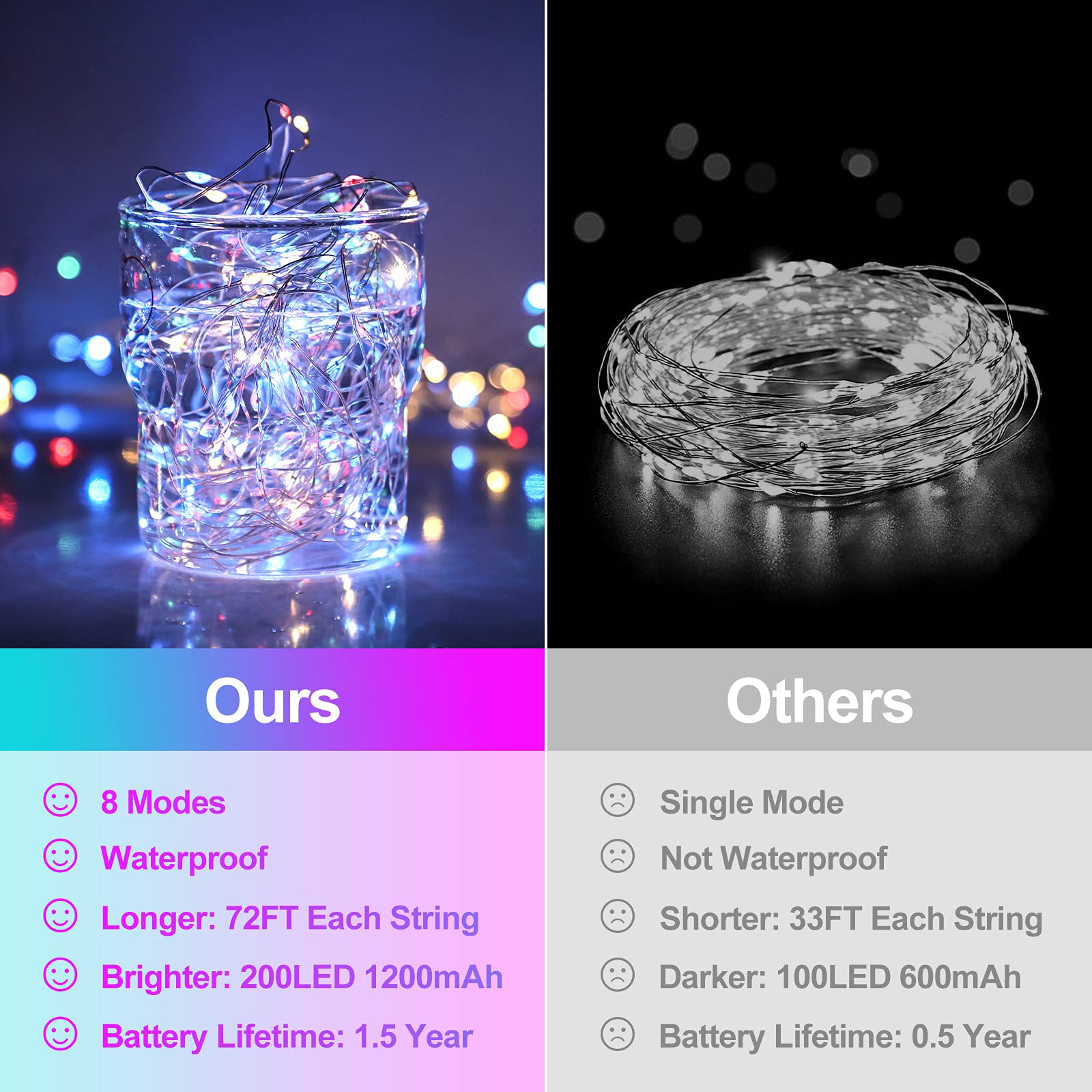 Beslowe Extra-Long 288Ft 800Led Solar Fairy String Lights, 4-Pack 72Ft 200 Led Outdoor Twinkle Lights Waterproof, 8 Lighting Modes, Multicolor Silver Wire Lights For Deck Backyard Tree Garden Fence Pool Party