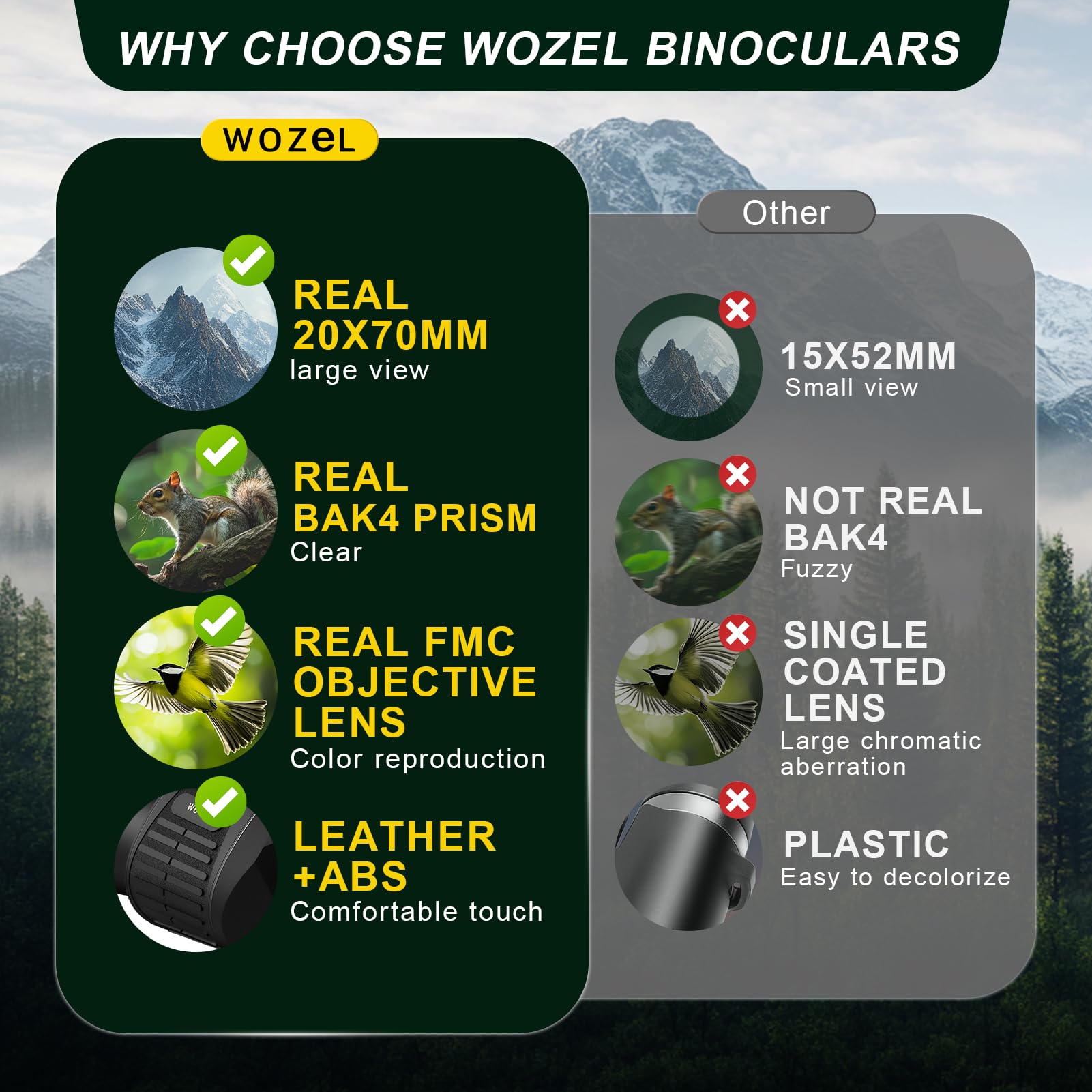 Wozel 20X70 Binoculars For Adults High Powered - Hd Bird Binoculars With Clear Low Light Vision - Powerful Binocular For Bird Watching Hunting Travel Outdoor Hiking