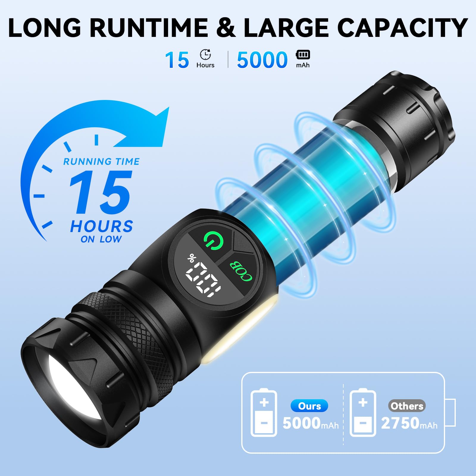 Hinsgear Flashlights High Lumens, Rechargeable Flashlight 500,000 Lumens With Magnetic, Bright Flash Light 9 Modes With 5000 Mah Battery, Led Tactical Flashlight For Camping, Hiking, Dog Walking