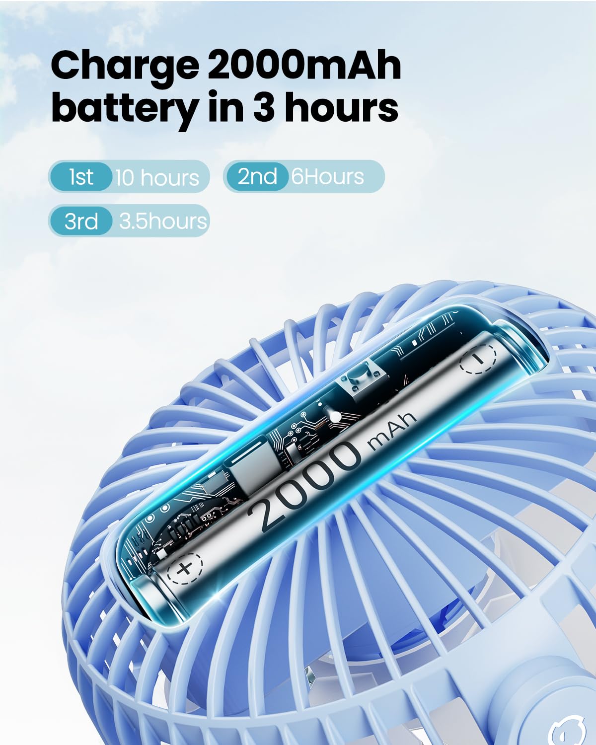 Gaiatop Portable Clip On Fan Battery Operated, Small Powerful 3 Speed Quiet 360° Rotate, Usb