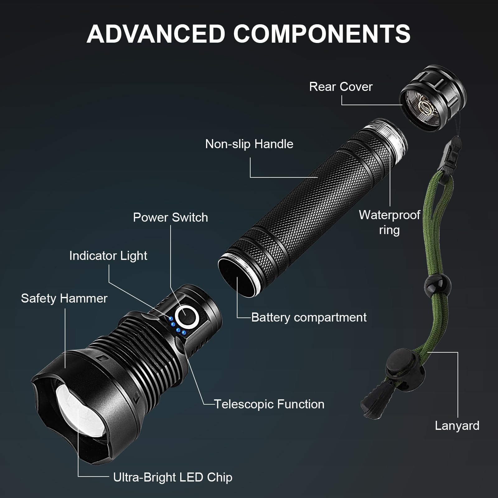 Lbe Rechargeable Flashlights 990, 000 High Lumens, Super Bright Led Flashlight Powerful With 10000Mah Capacity, 5 Modes Waterproof Flashlight Handheld Flash Lights For Home Camping Emergencies