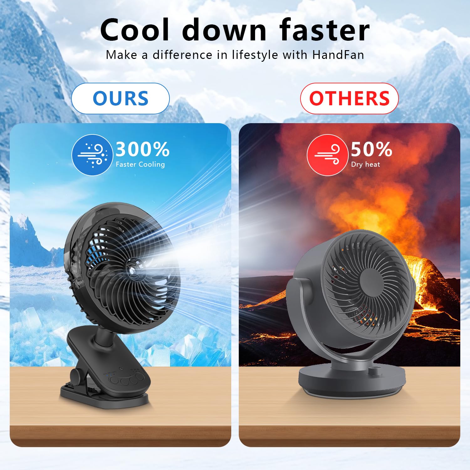 Portable Misitng Fan, 8000Mah Battery Operated Clip On Fan With Clip For Desk, Auto Oscillating