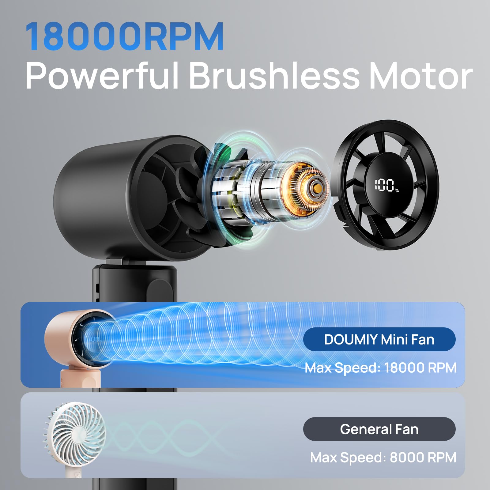 Portable Handheld Turbo Fan, Mini Personal Fan 18000Rpm Speed(1-100) Adjustable, 3-In-1 Rechargeable