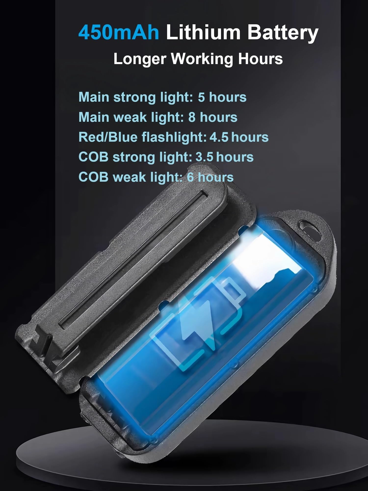 Boomfun Running Light For Runners, Clip On Flashlight Rechargeable Safety Light For Walking At Night, Hands  Emergency Led Flashlight For Night Warning Running Camping Fishing Hiking Walking Dog