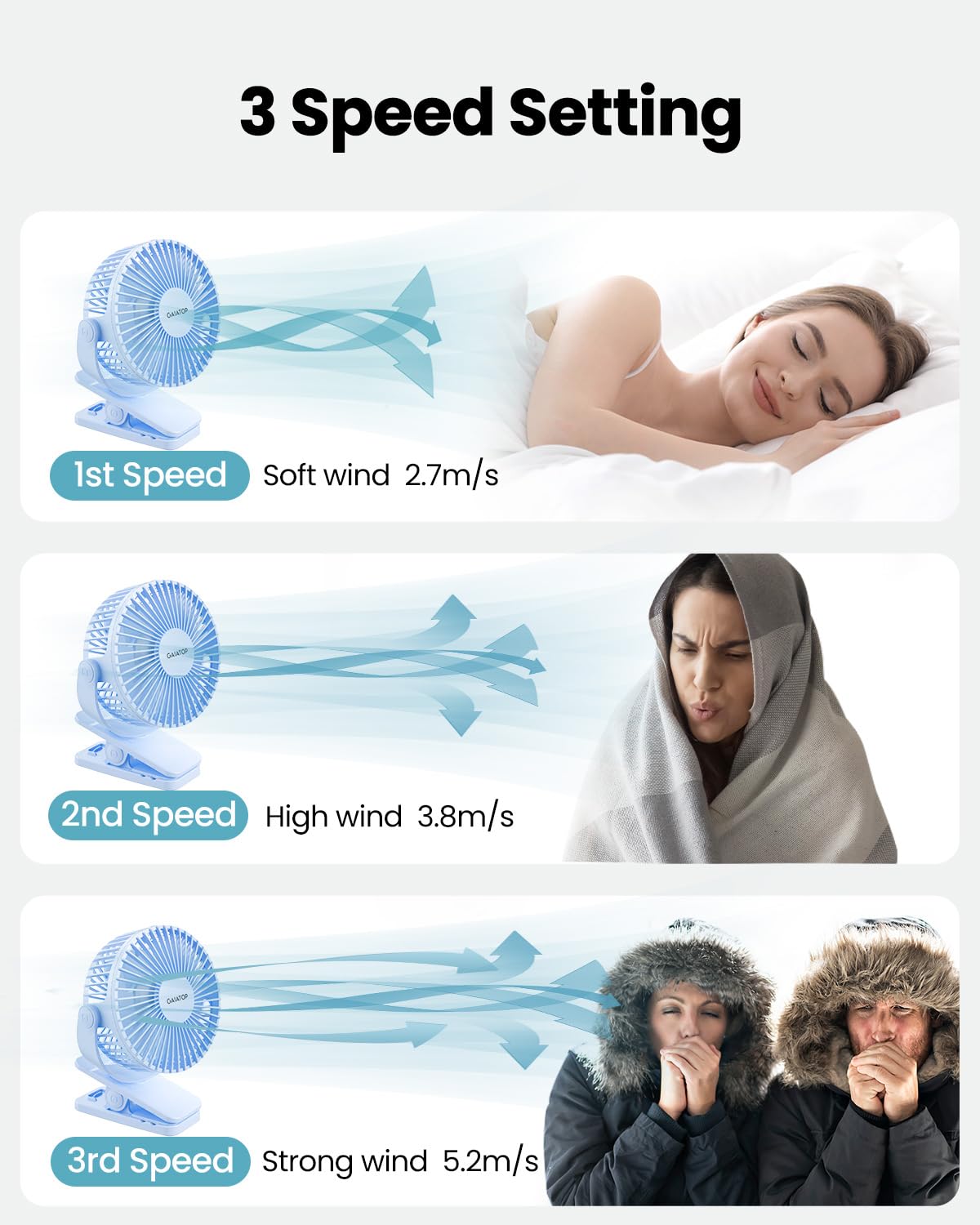 Gaiatop Portable Clip On Fan Battery Operated, Small Powerful 3 Speed Quiet 360° Rotate, Usb