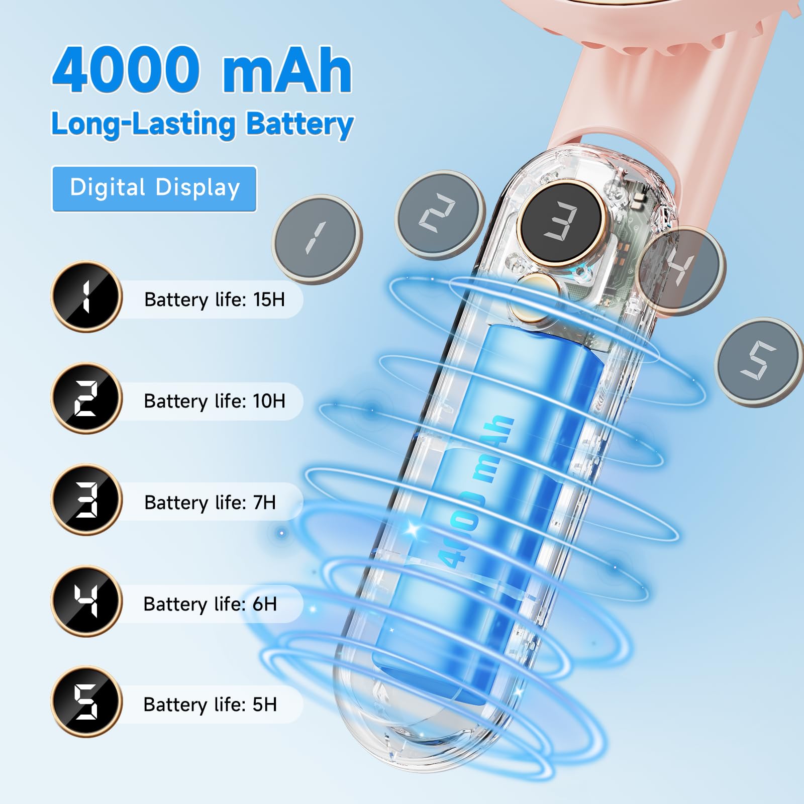 Portable Handheld Fan, 180° Foldable Personal Fan As Power Bank, Usb Rechargeable Mini Hand Fan