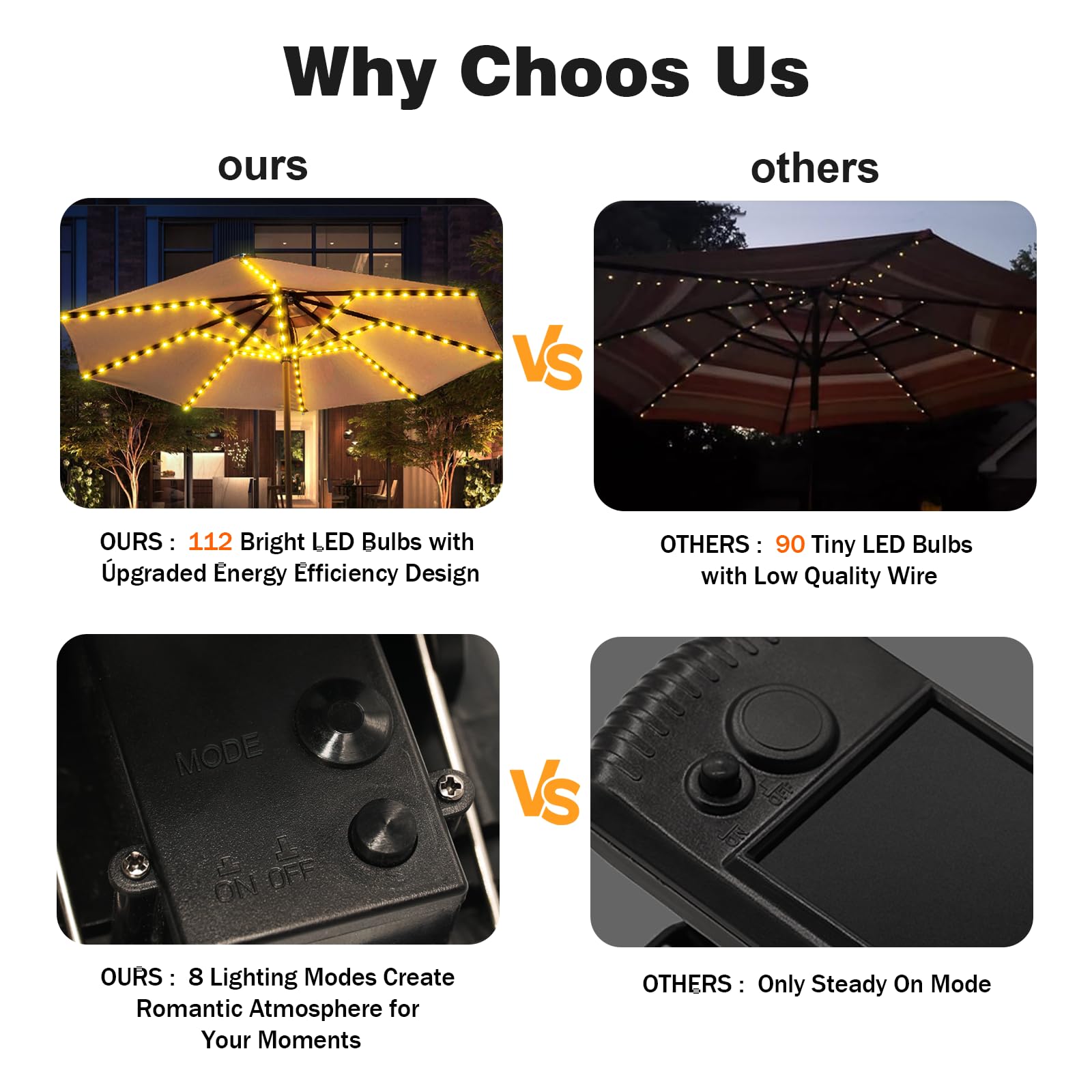 Znycye Solar Umbrella Lights, Patio Umbrella Lights Outdoor With 8 Modes 3V Solar Panel Clip 112 Led Outdoor Waterproof For Beach Deck Garden Camping Tents Party Decoration
