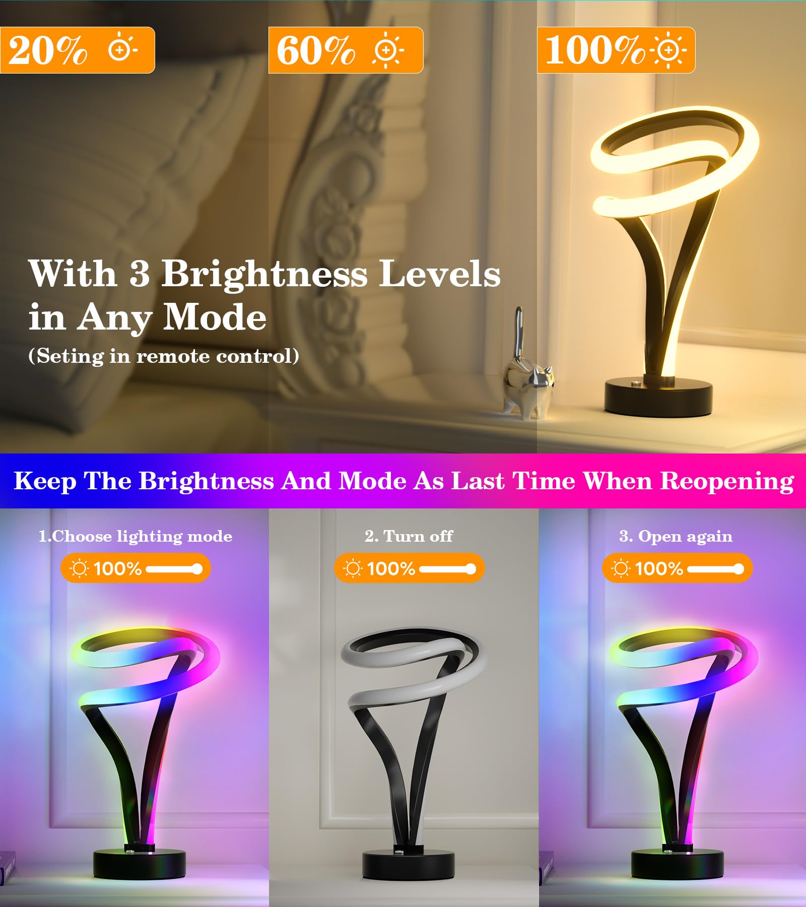 Putwish Spiral Rgb Table Lamp For Nightstand, 12 Colors Changing Lamp With Remote & Touch Control, Small Modern Led Lamp Memory Function For Bedroom, Living Room