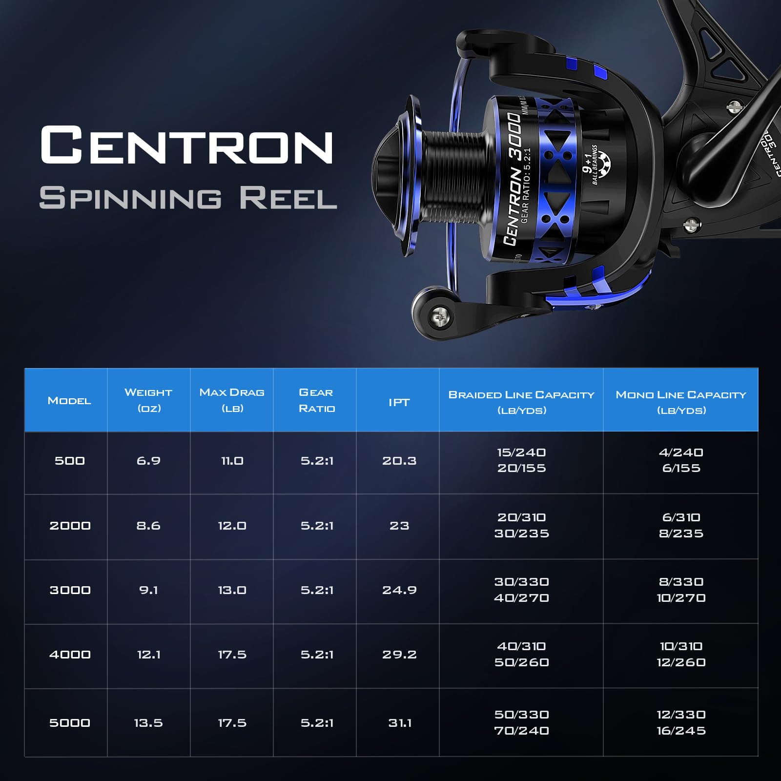 Kastking Centron Spinning Reel, Size 3000 Fishing Reel, Spartacus Ii Twin Tip Fishing Rods, Spin - 6'8" - M Power - Fast