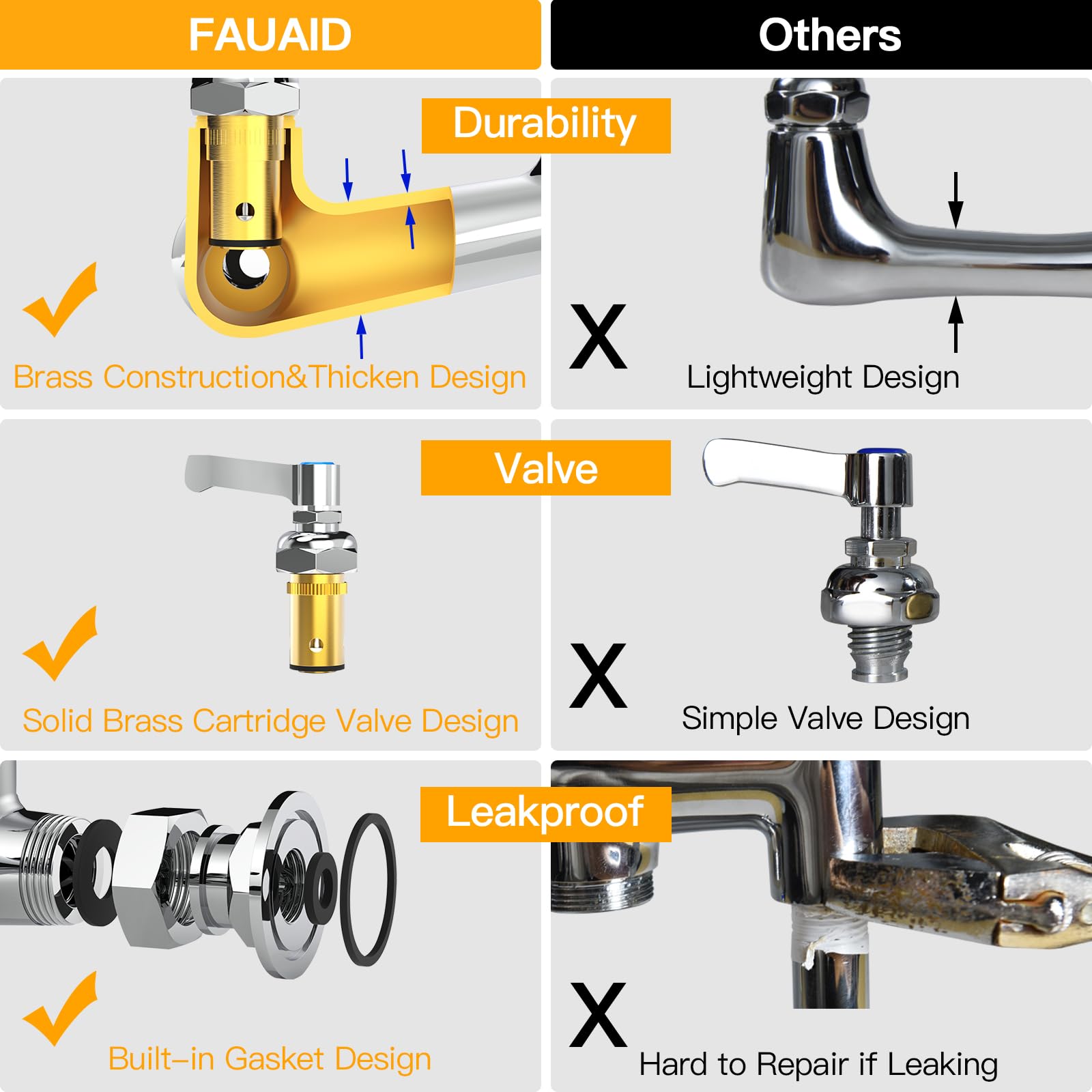 Fauaid Commercial Sink Faucet With Sprayer 36"Height 8"Center Brass Constructed Wall Mount Commercial Kitchen Faucet With Pull Down Pre-Rinse Sprayer And 12" Swing Spout For 2/3 Compartment Sink(36")