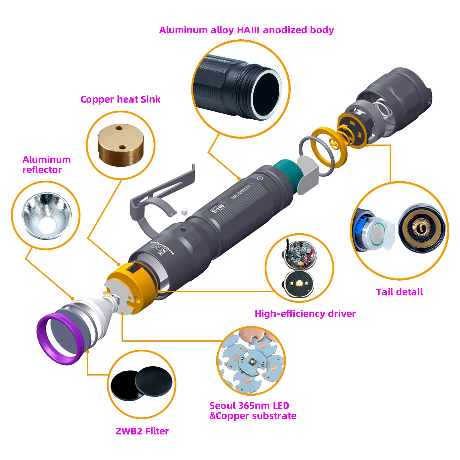 Innightool E-H6 Uv Flashlight 365Nm Led Black Light Professional Small Aa Ultraviolet Blacklight For Resin Curing, Minerals, Pet Urine, Scorpion Hunting