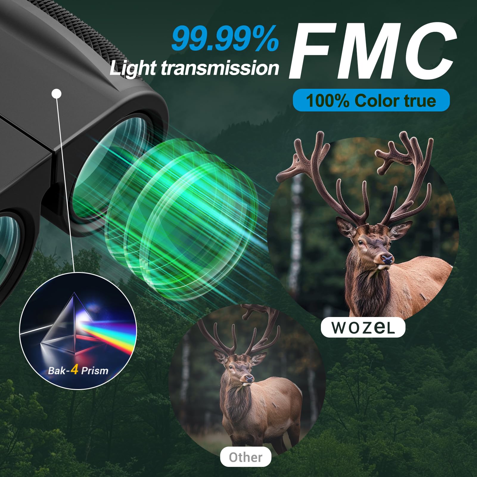 Wozel 10X25 High Powered Binoculars For Adults - Compact Binoculars For Kids With Large View - Small Pocket Binoculars For Bird Watching Hunting Stargazing Cruise Ship Travel Hiking