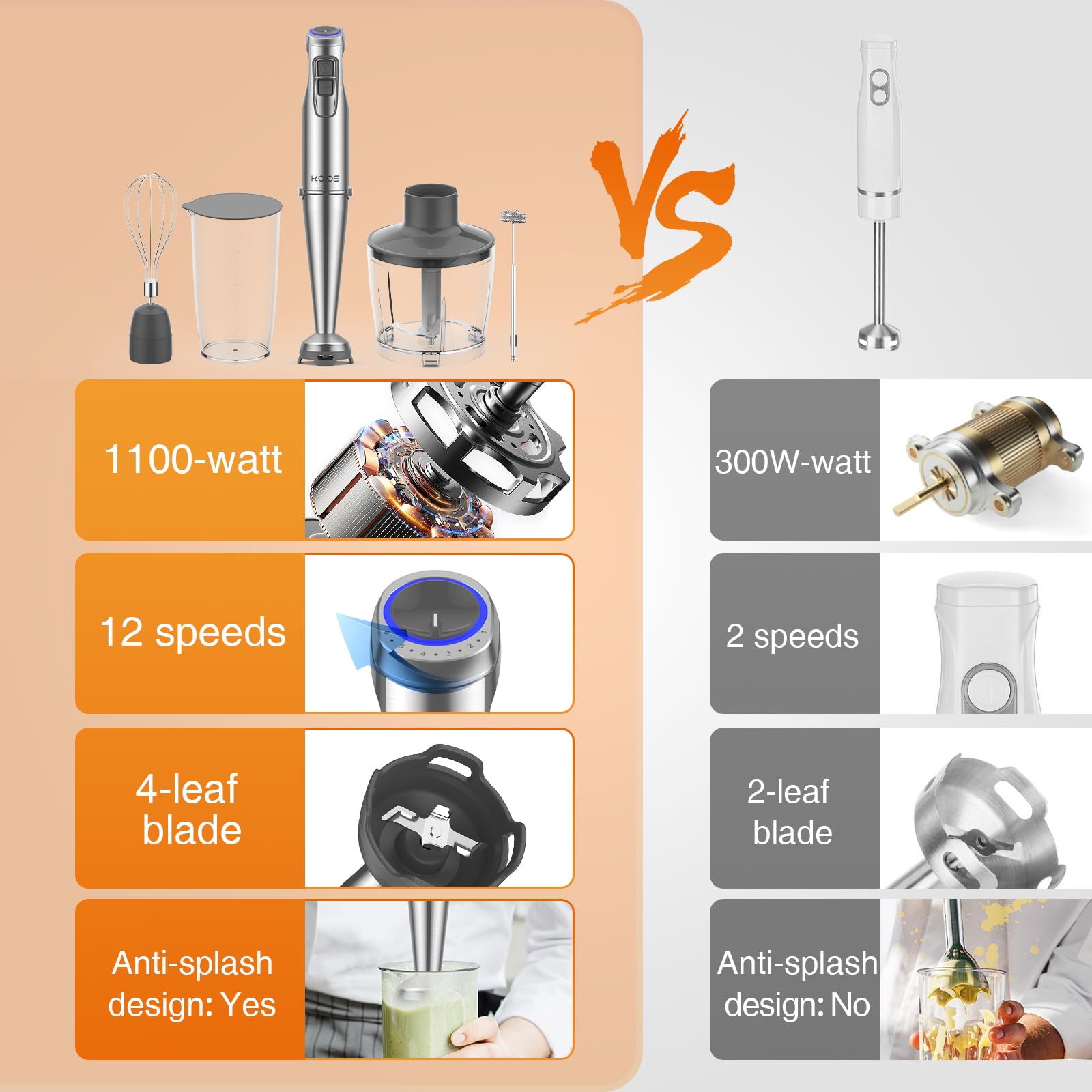 Koios 1100W Immersion Hand Blender, Stainless Steel Stick Blender With 12-Speed & Turbo Mode, 5-In-1 Handheld Blender With 600 Ml Mixing Beaker With Lid, 500 Ml Chopper, Whisk, Milk Frother, Bpa-