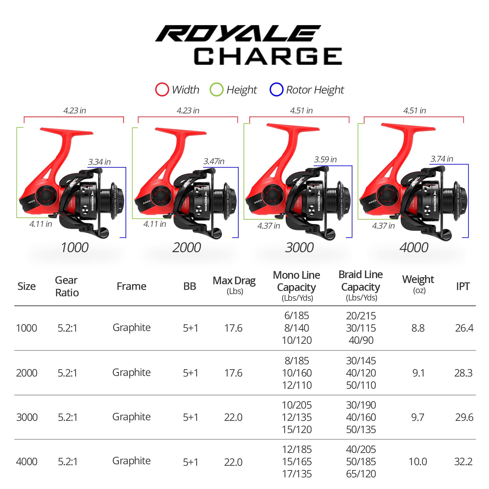 Kastking Royale Legend Ii Ice Spinning Reel - 5.8 Oz - Size 500 Is Perfect For Ice Fishing, Up To 11 Lbs Carbon Drag, 5.1:1 Gear Ratio, Sharkskin Water-Wicking Tpe Grips, Extra Long Reel Foot Stem For Gloves