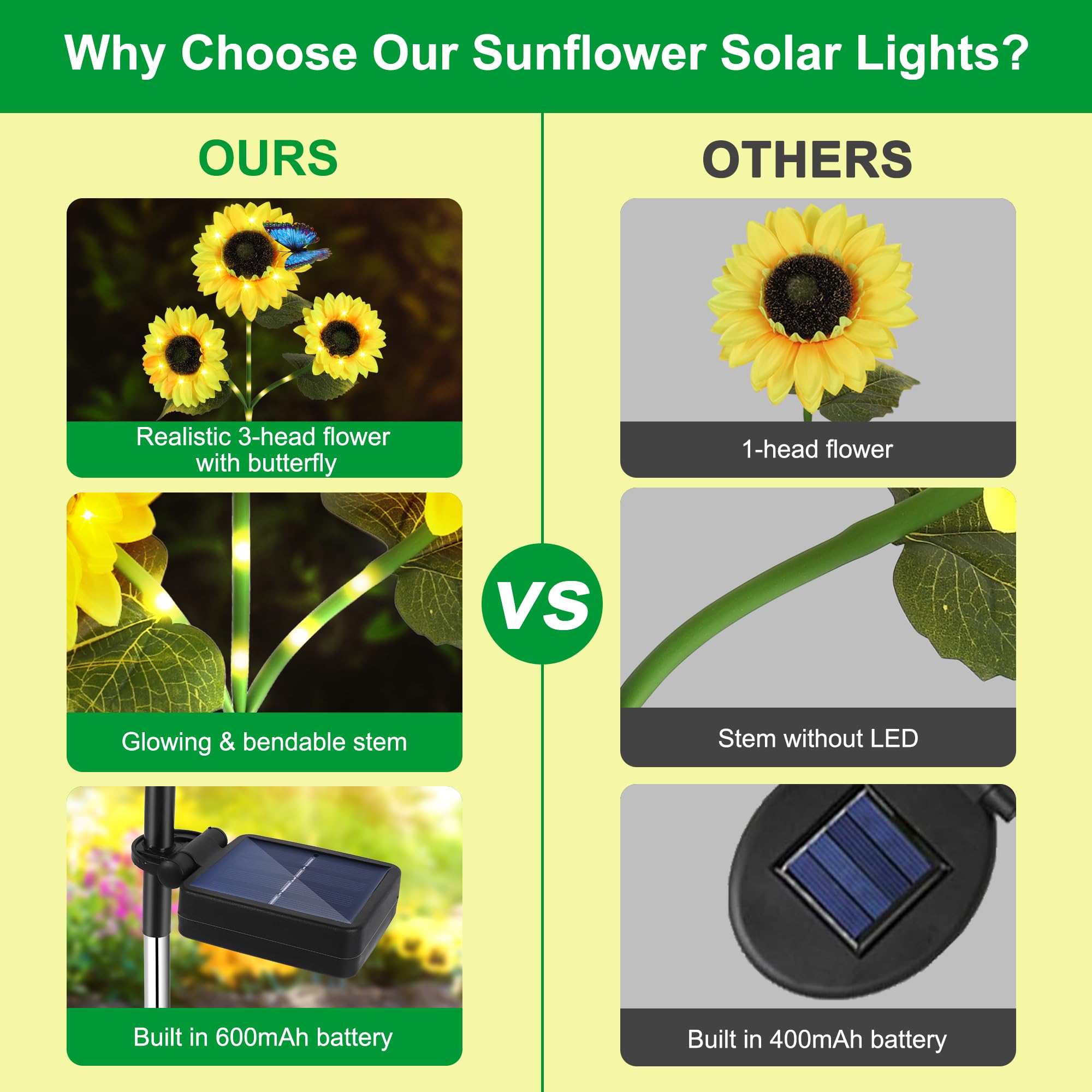 Wind Star Solar Sunflower Lights Decorative, 3 Pack Solar Garden Lights Outdoor With 9 Lifelike Sunflowers And 3 Butterflies, Flower Solar Lights For Yard Pathway Garden Decor And Gift
