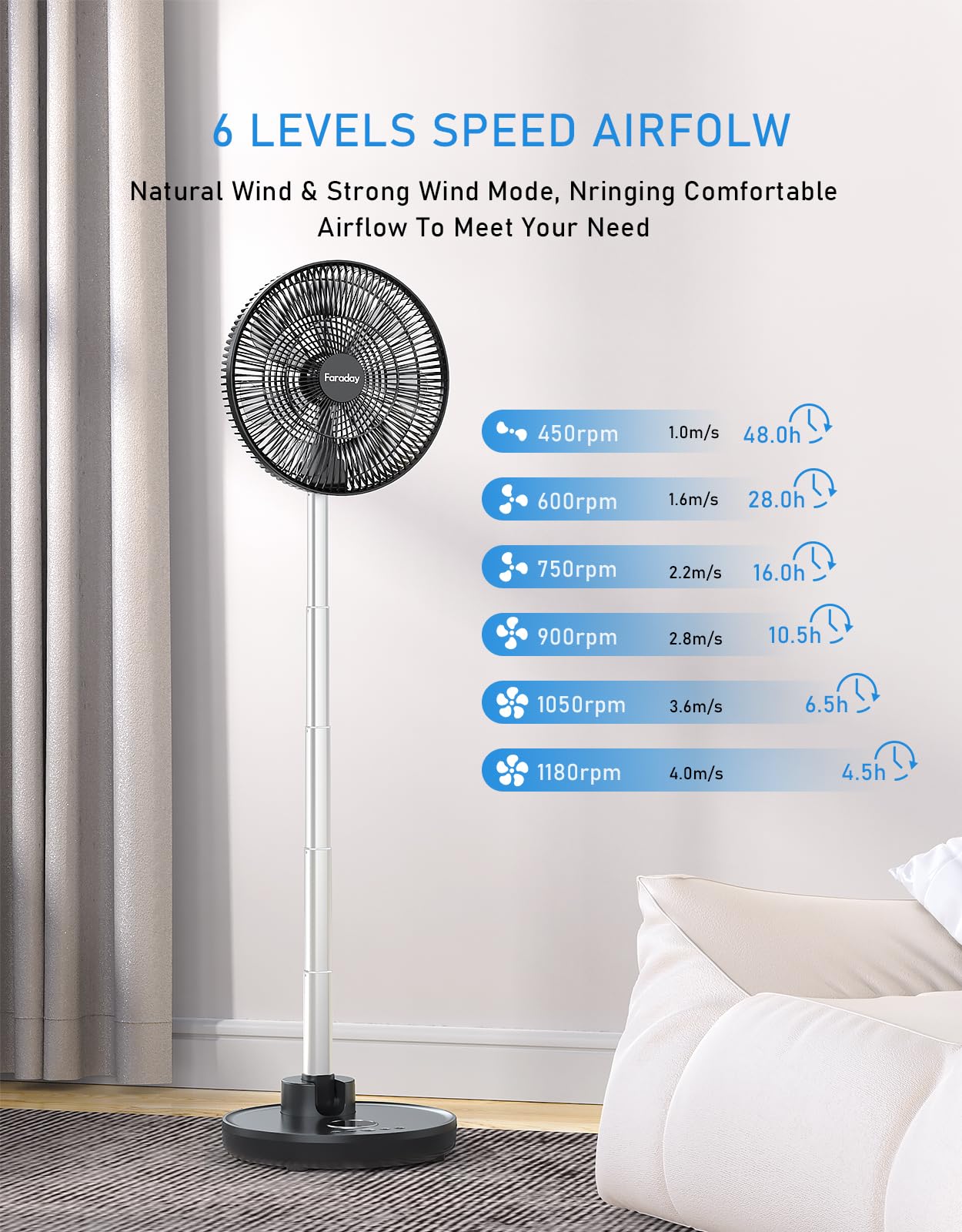 Faraday Oscillating Standing Fan 12” Foldable Portable Quiet Floor Fan 12000Mah Rechargeable