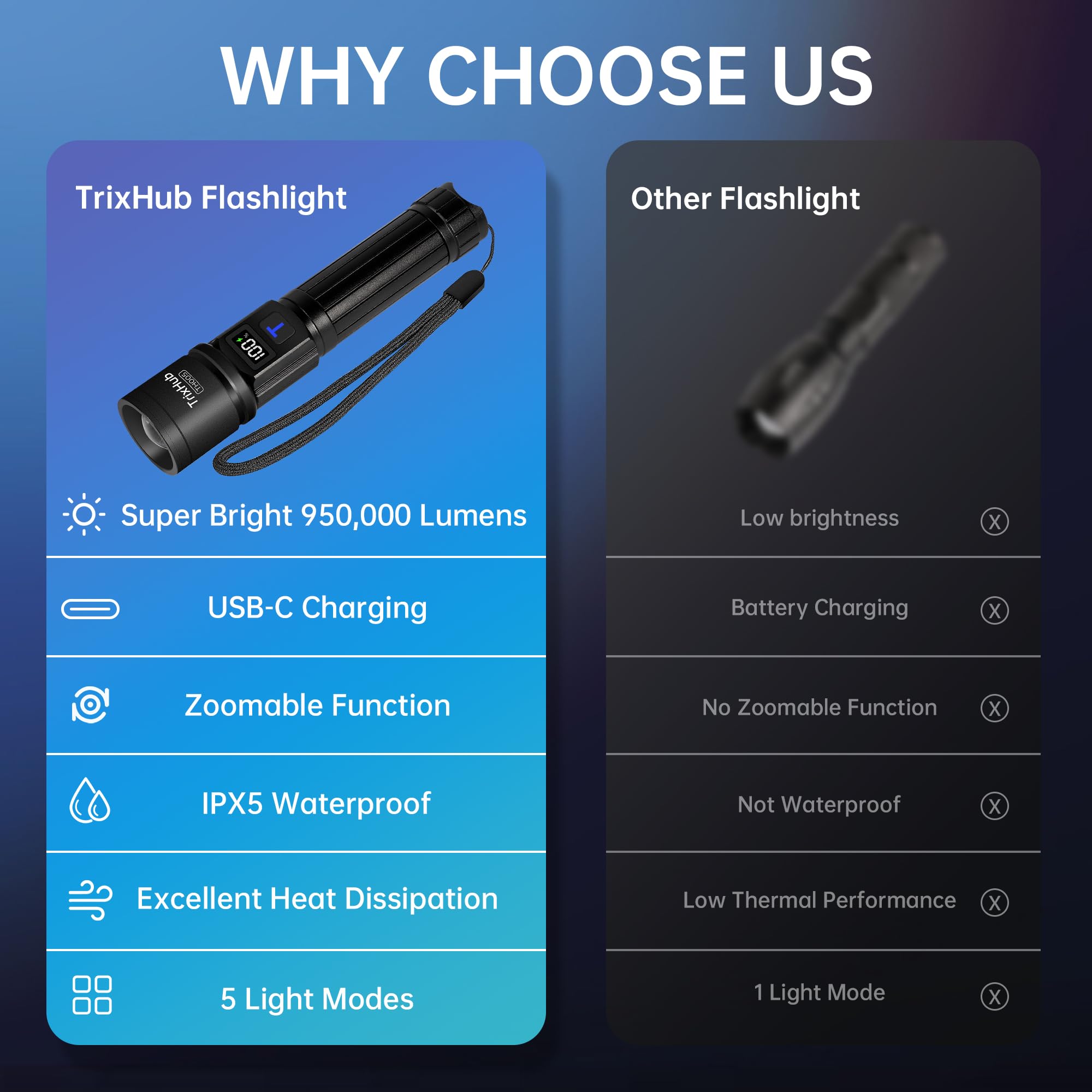 Trixhub Rechargeable Flashlights High Lumens, 950,000Lm Super Bright Flash Light, 5 Modes Zoomable Linternas With Lcd Digital Display, Powerful Handheld Led Flashlights For Emergencies Camping