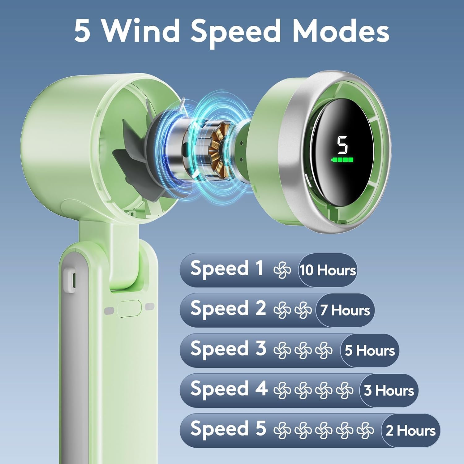 Portable Handheld Mini Fan, Foldable Powerful Winds Turbo Fan, 9000Mah Battery & 50000Rpm Speed, Usb