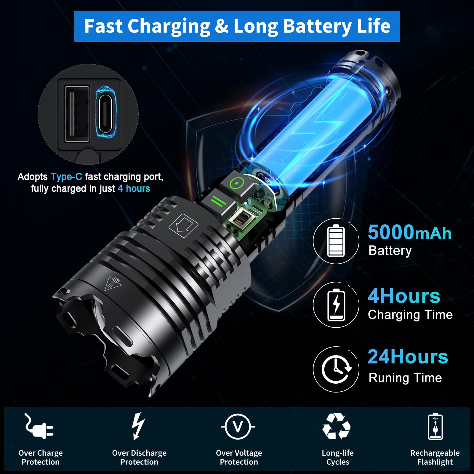 Gehavin Rechargeable Led Flashlights 2500.000 High Lumens,Super Bright Flashlight True,Powerful Utility Flashlight Up To 24H Long Battery Life Zoomable 6 Light Modes Ip67 Water Resistant For Home Camping