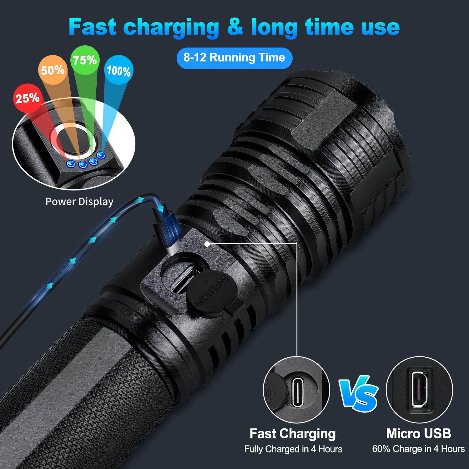 Myipyi Flashlights High Lumens Rechargeable, 990000 Lumens Super Bright Led Powerful Flashlight, 5 Modes Flash Light, Ipx6 Waterproof High Powered Flashlights For Home Camping