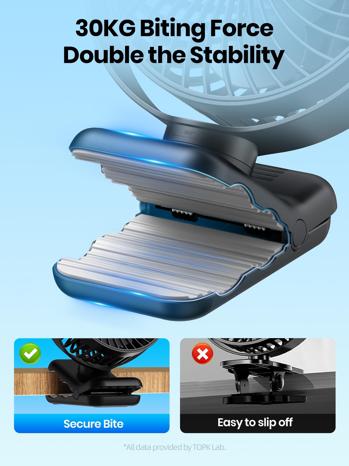 Topk Portable Clip On Fan, 5000Mah Small Rechargeable Fan, Battery Operated, 4 Speeds, 720° Rotation