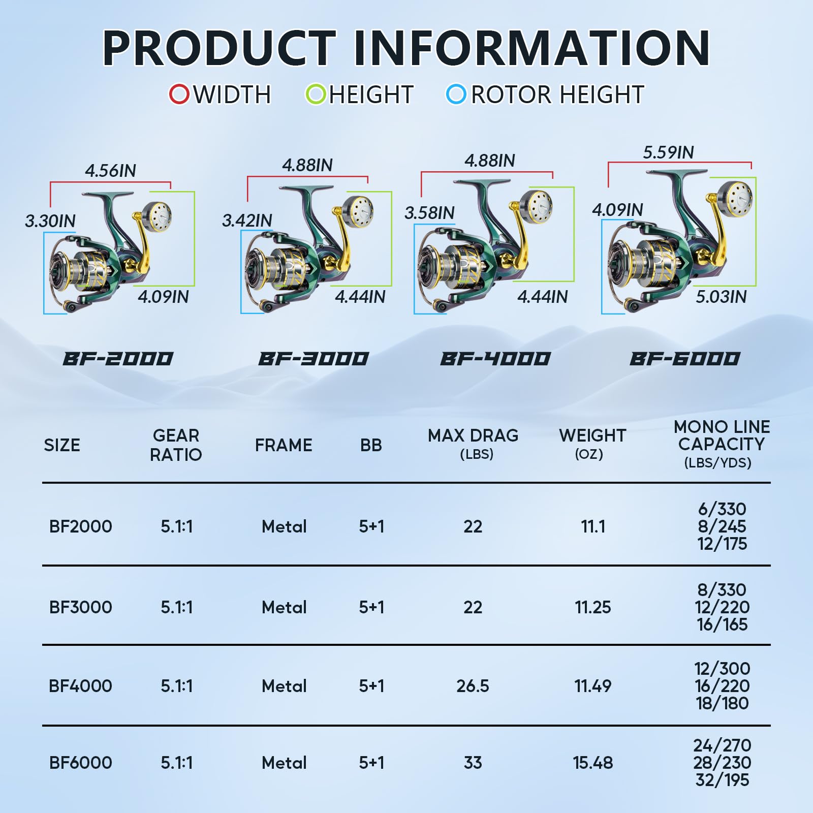 Thkfish Freshwater Spinning Fishing Reel, 18-33Lbs Max Drag, 5.1:1 Gear Ratio, 5+1Bb Ball Bearings Lightweight Graphite Frame Saltwater Freshwater For 2000,3000,4000,6000 Spinning Reels