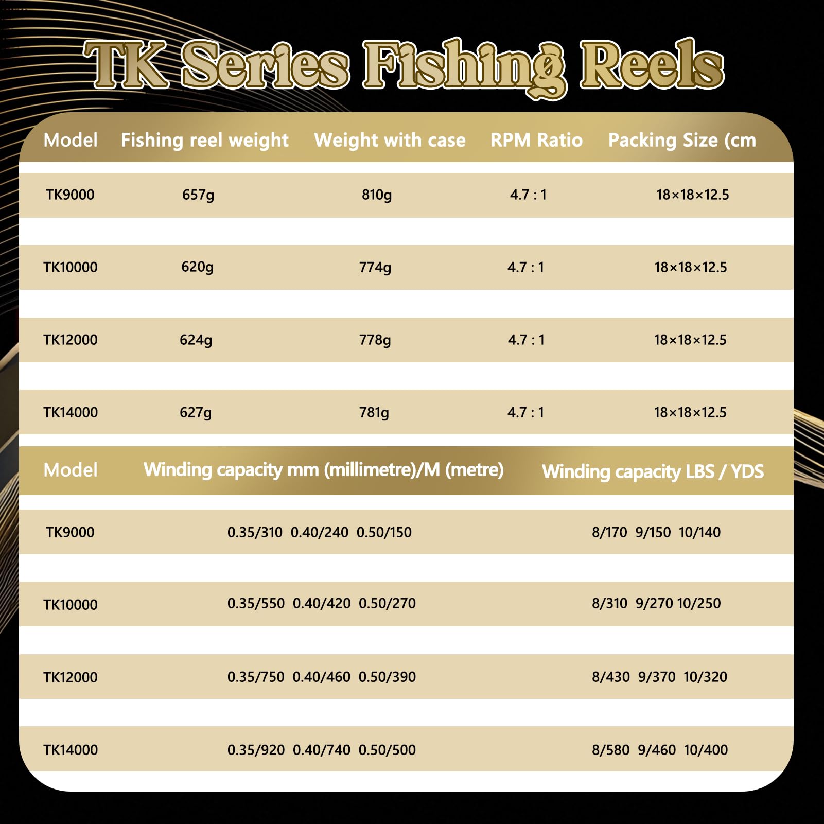 Zembsoya Spinning Reel 9000/10000/12000/14000, Freshwater Spinning Fishing Reel, 66Lbs Max Drag, Cnc Aluminum Spool And Handle, 4.7:1 Gear Ratio, 18+1Bb Graphite Frame Surf Fishing Reels