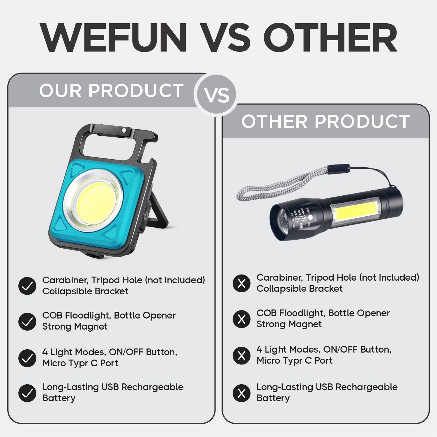 Wefun Cob Small Flashlights 1000 Lumens, Mini Keychain Work Light With 4 Modes, Rechargeable Waterproof Portable Led Flashlight Magnet Base For Hiking, Survival, Emergency (2 Pack) Red & Blue