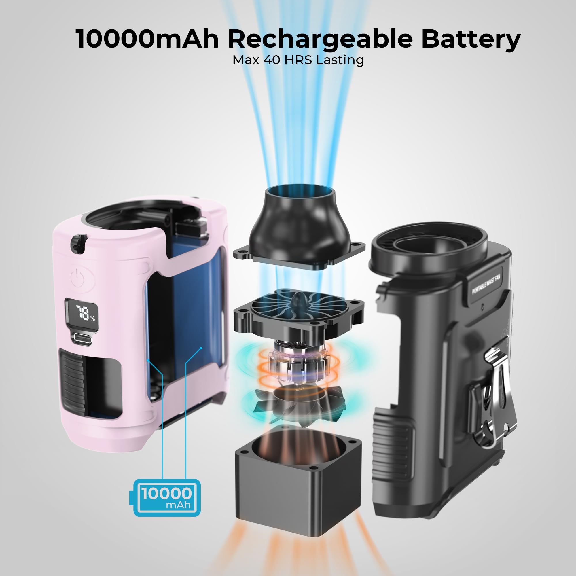 Panergy Portable Waist Fan,40H Cooling Personal Wearable Fan With Dual Clip, Flashlight, 5 Speeds
