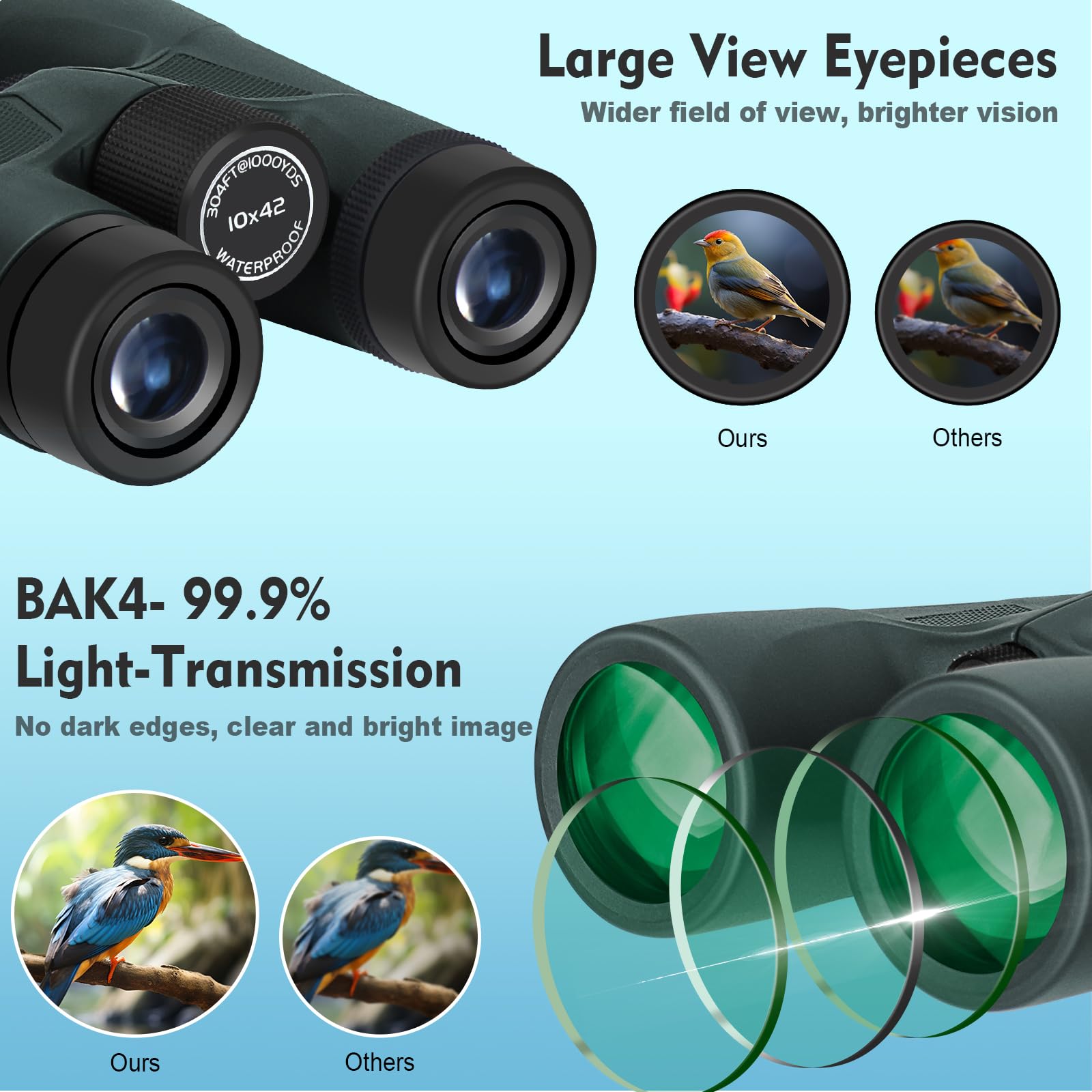 Celticbird 10X42 Hd Binoculars For Adults High Powered With Phone Holder, Bak4 Prism Waterproof Travel Binoculars For Bird Watching Hiking Camping Wildlife Viewing Outdoor Concerts Sports