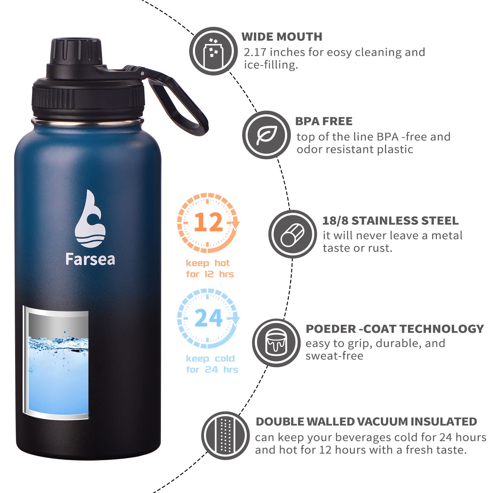 Farsea Insulated Water Bottle With Paracord Handle, Protective Silicone Boot And 2 Lids