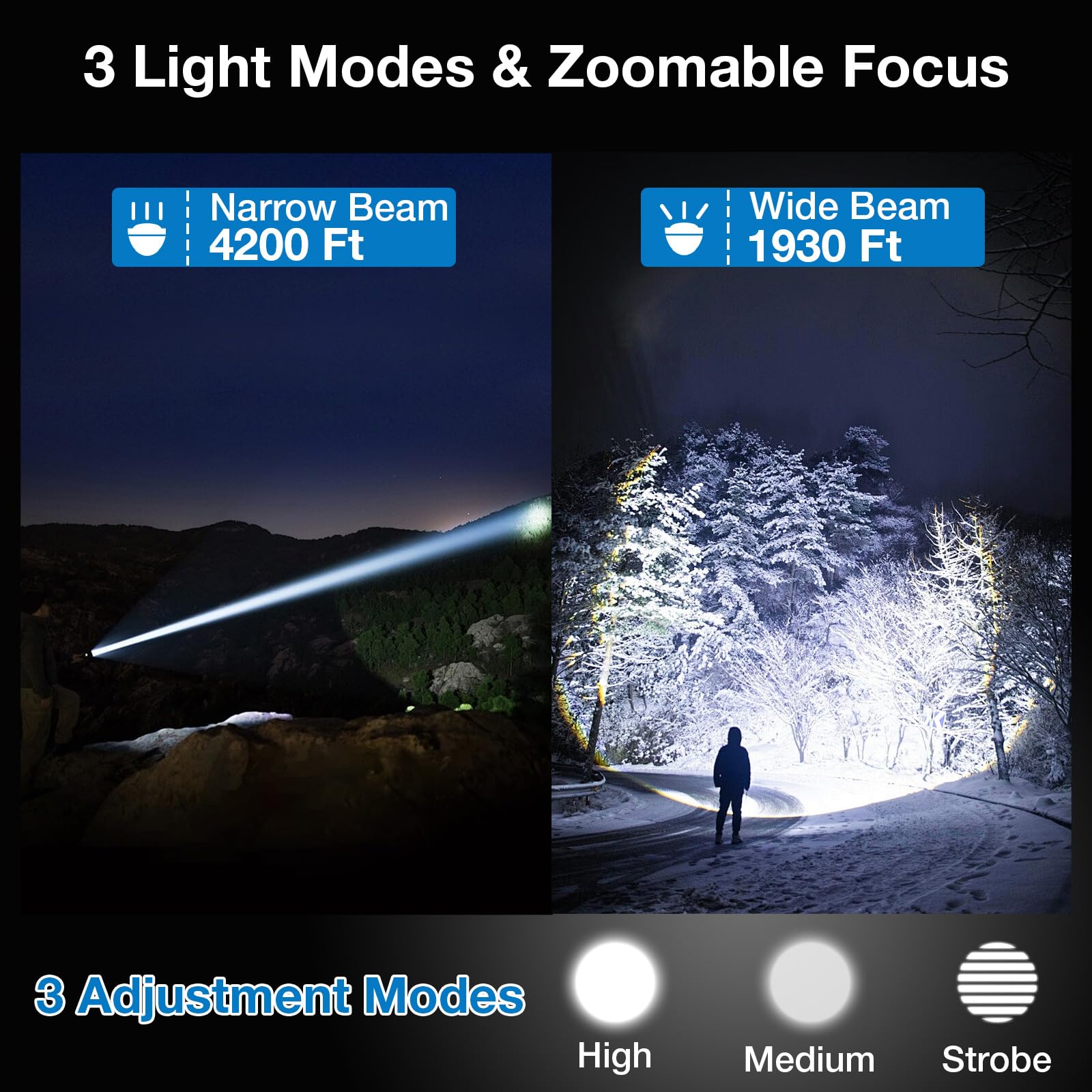 Peascat Flashlight High Lumens Rechargeable, 1,200,000 Lumens Utility Bright Led Flashlights, High Powered Handheld Flash Light With 3 Modes, Type-C, 16Hrs Runtime, Zoomable, Waterproof For Emergency